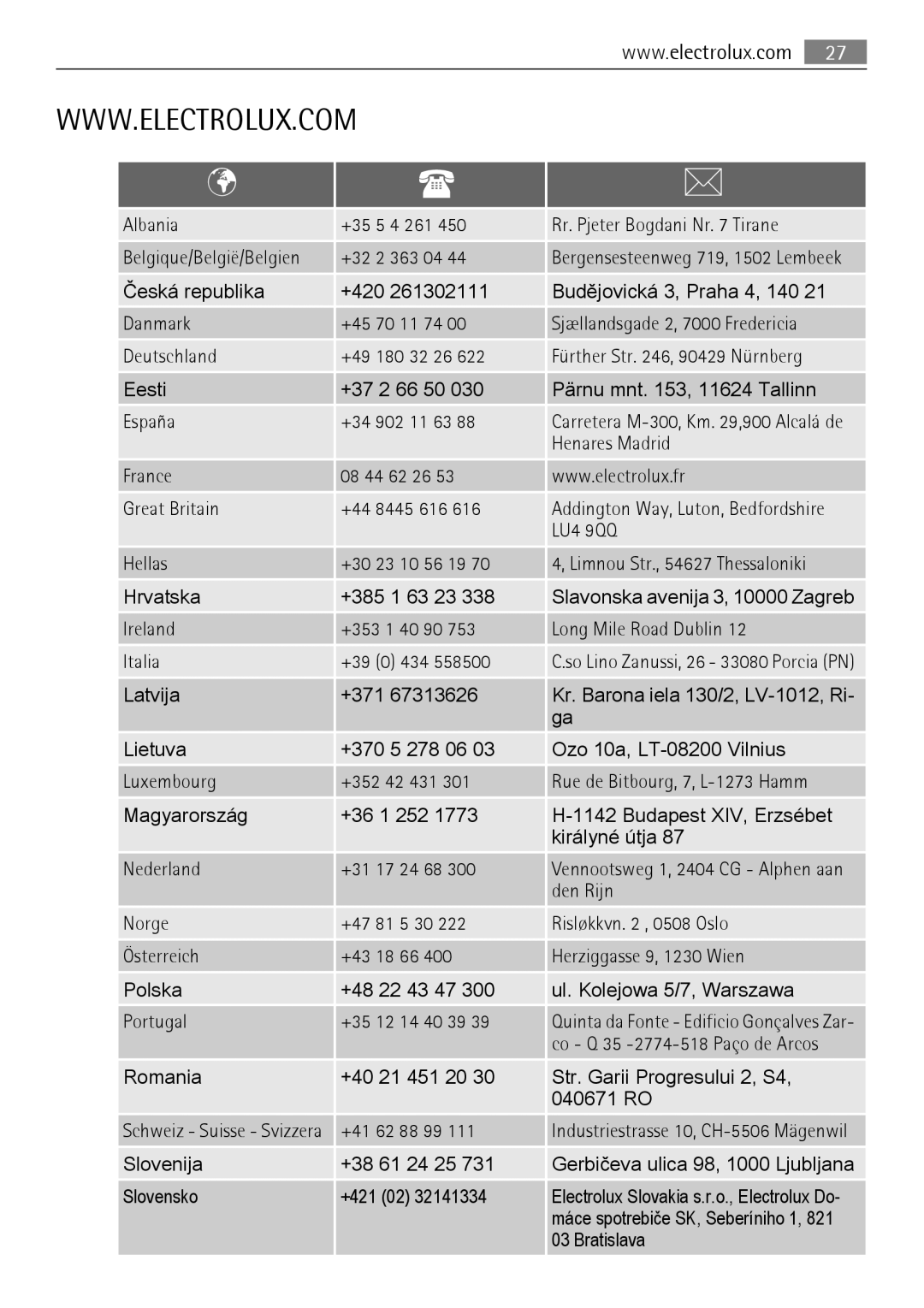 Electrolux B9831-5 user manual LU4 9QQ 