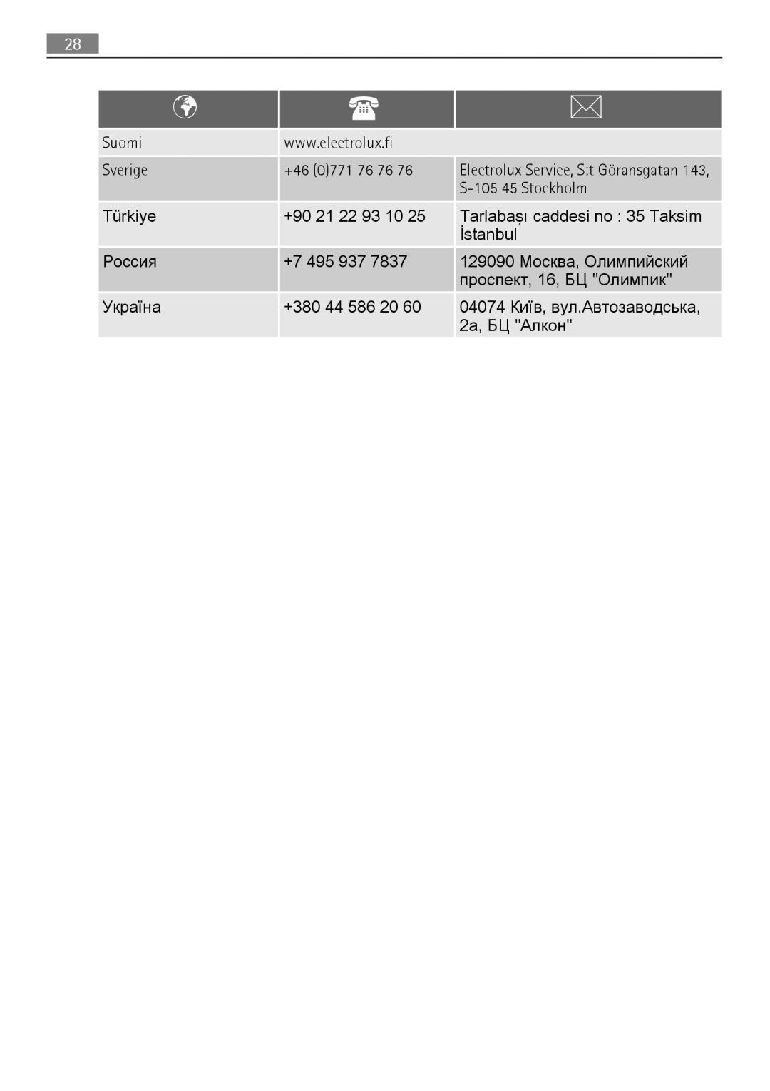 Electrolux B9831-5 user manual Suomi Sverige +46 0771 76 76 