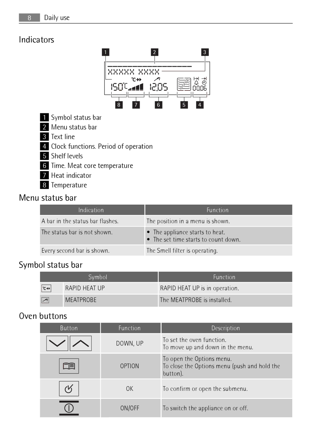 Electrolux B9831-5 user manual Indicators, Menu status bar, Symbol status bar, Oven buttons 