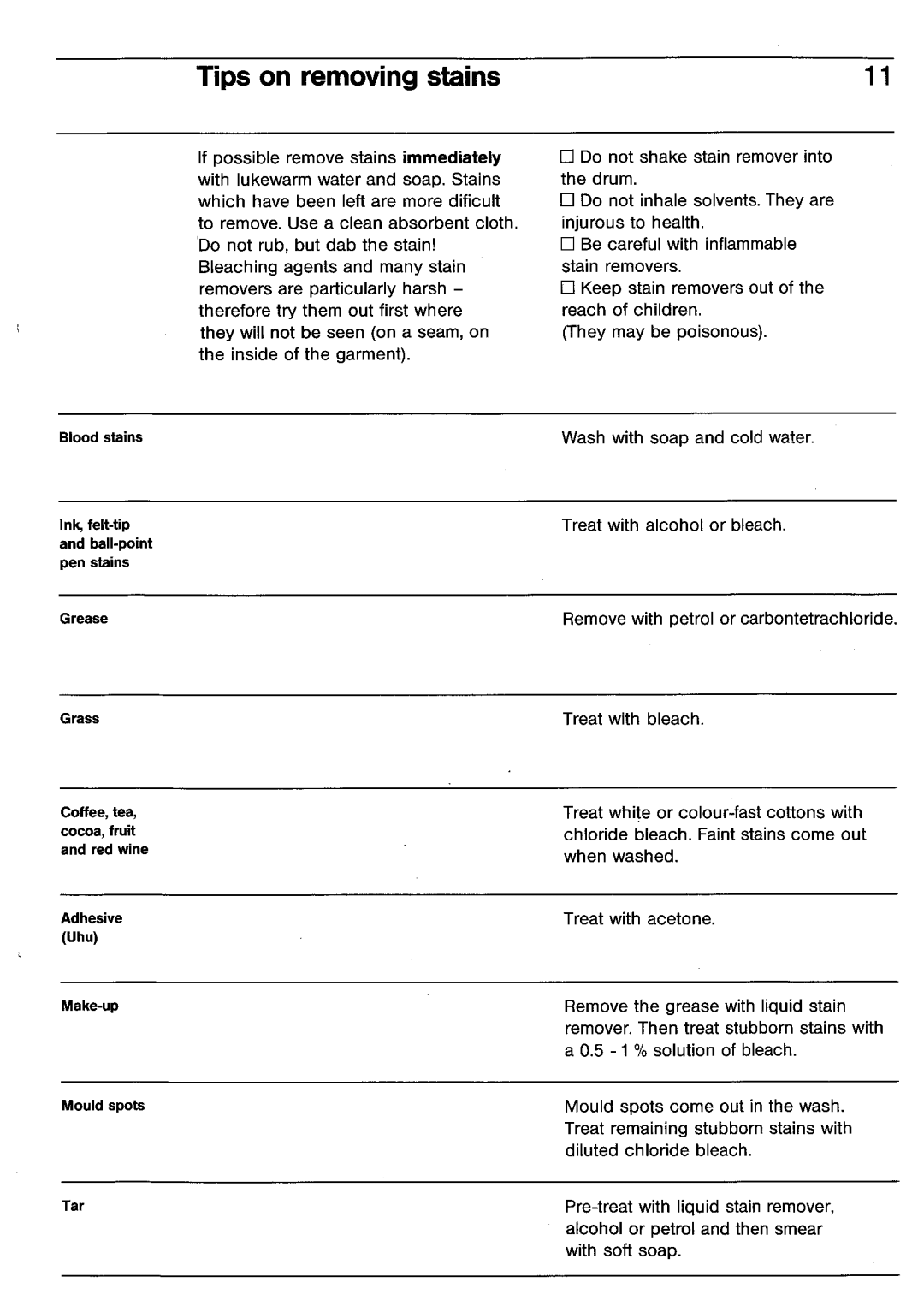 Electrolux BELLA 1103 manual 