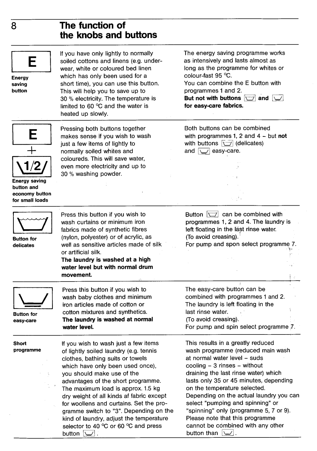 Electrolux BELLA 1103 manual 