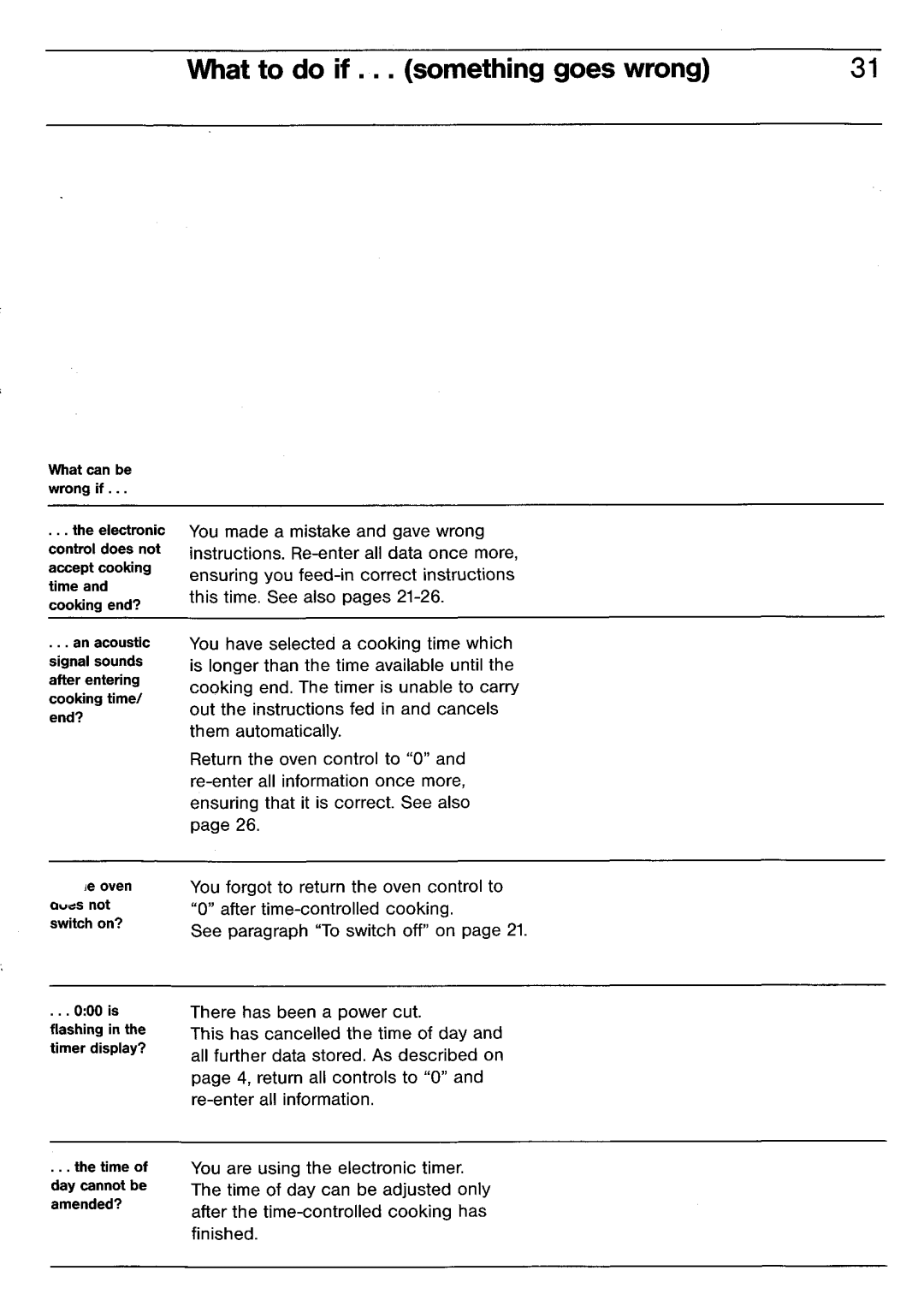 Electrolux BH 60 LG manual 