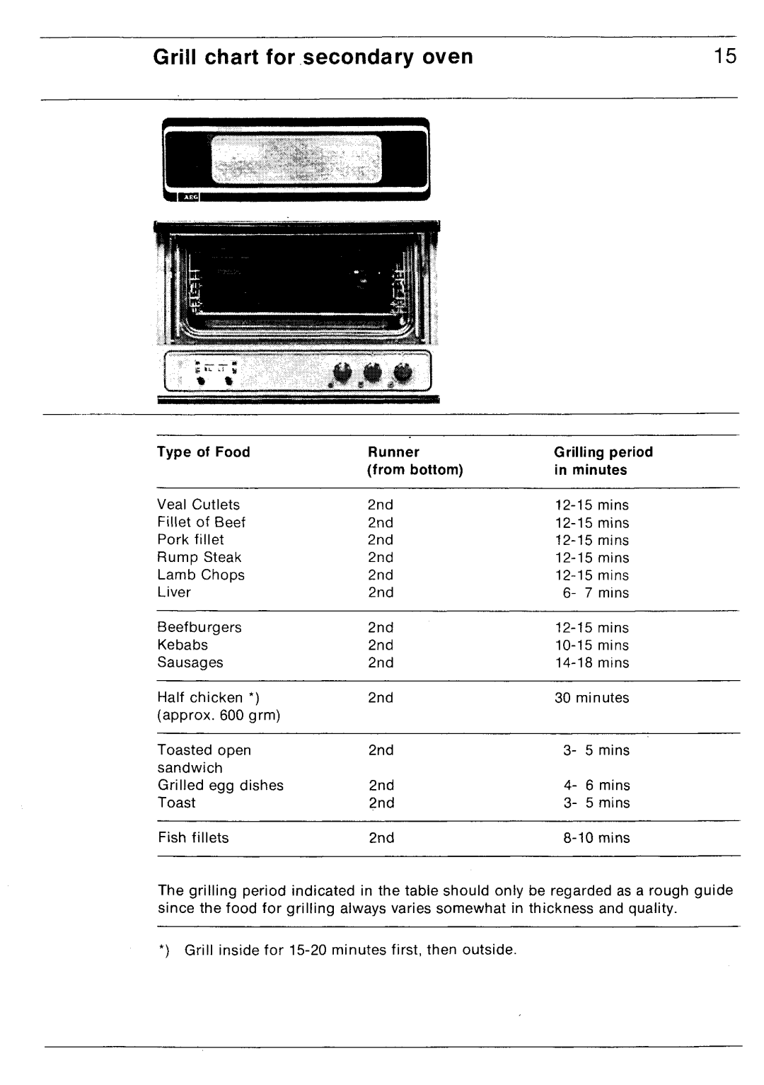 Electrolux BH 88 D manual 