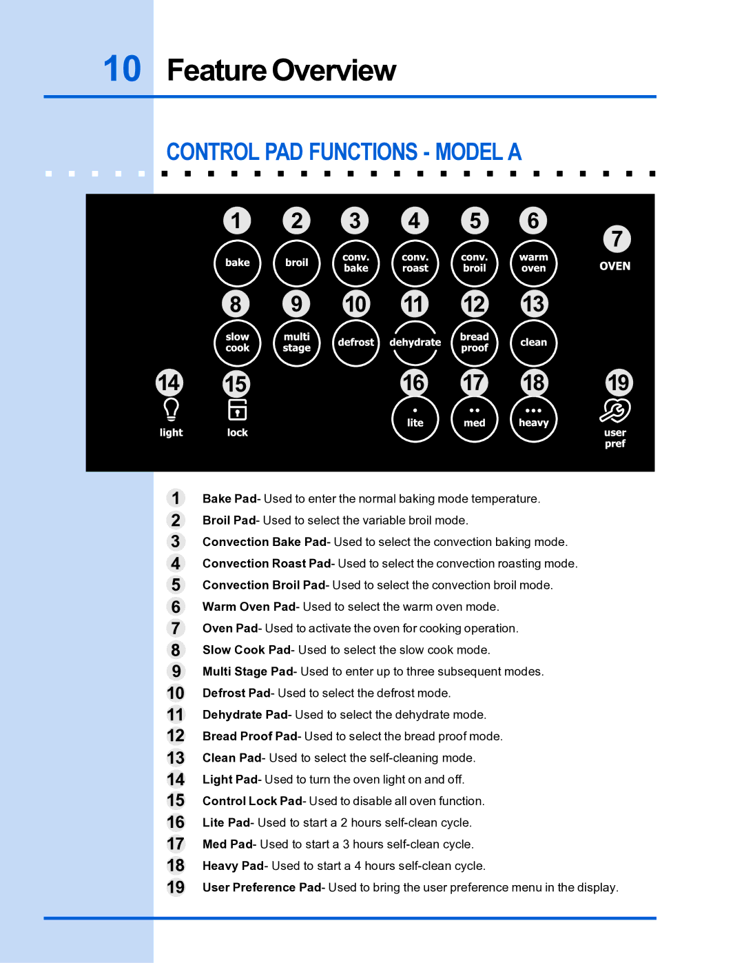 Electrolux Built-In Wall Oven manual Feature Overview, Control PAD Functions Model a 