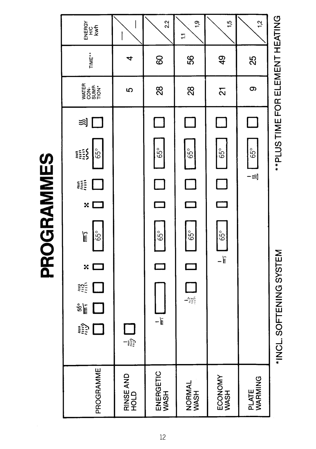 Electrolux BW295 manual 