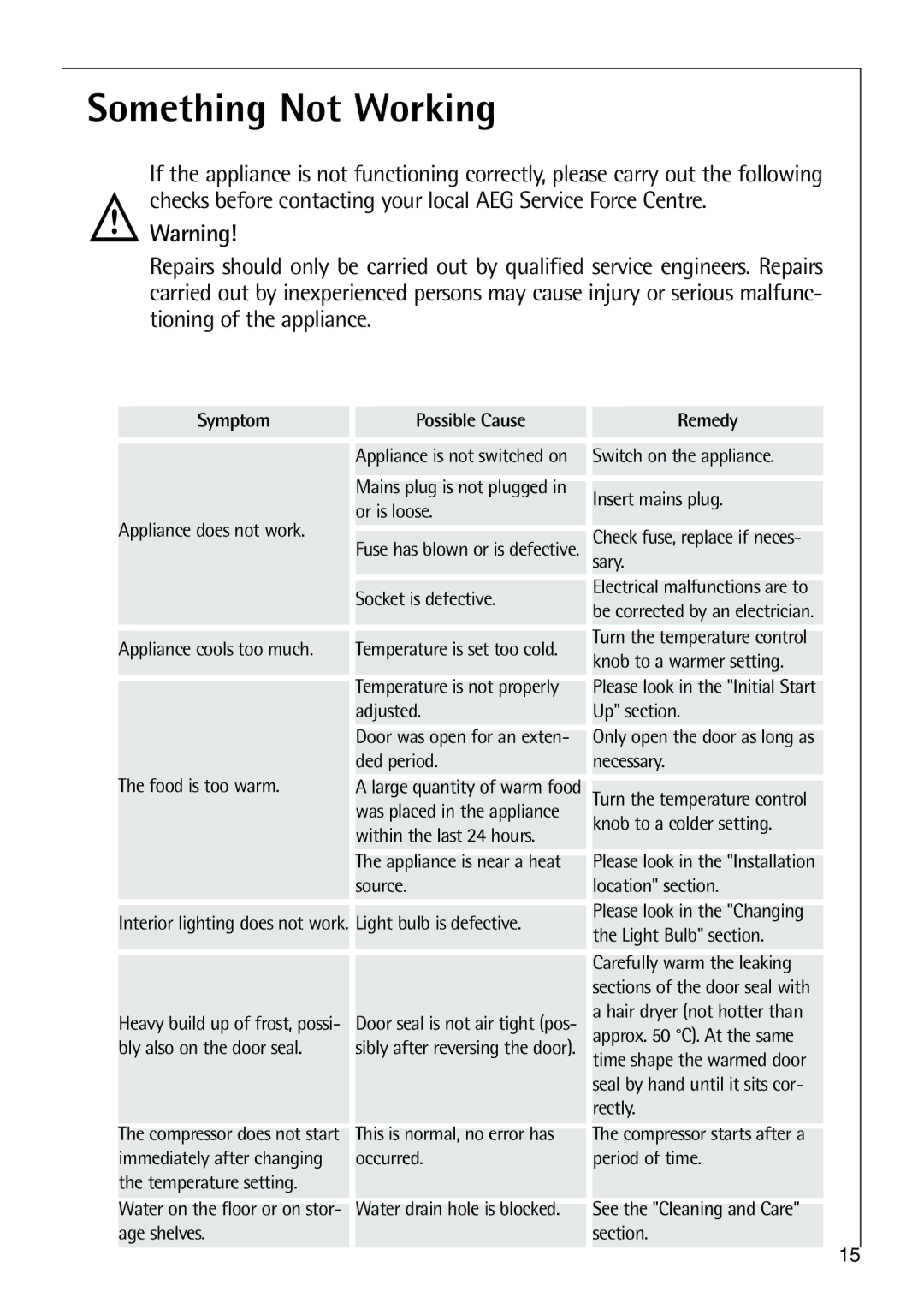 Electrolux C 9 18 44-5 i user manual Something Not Working, Symptom Possible Cause Remedy 