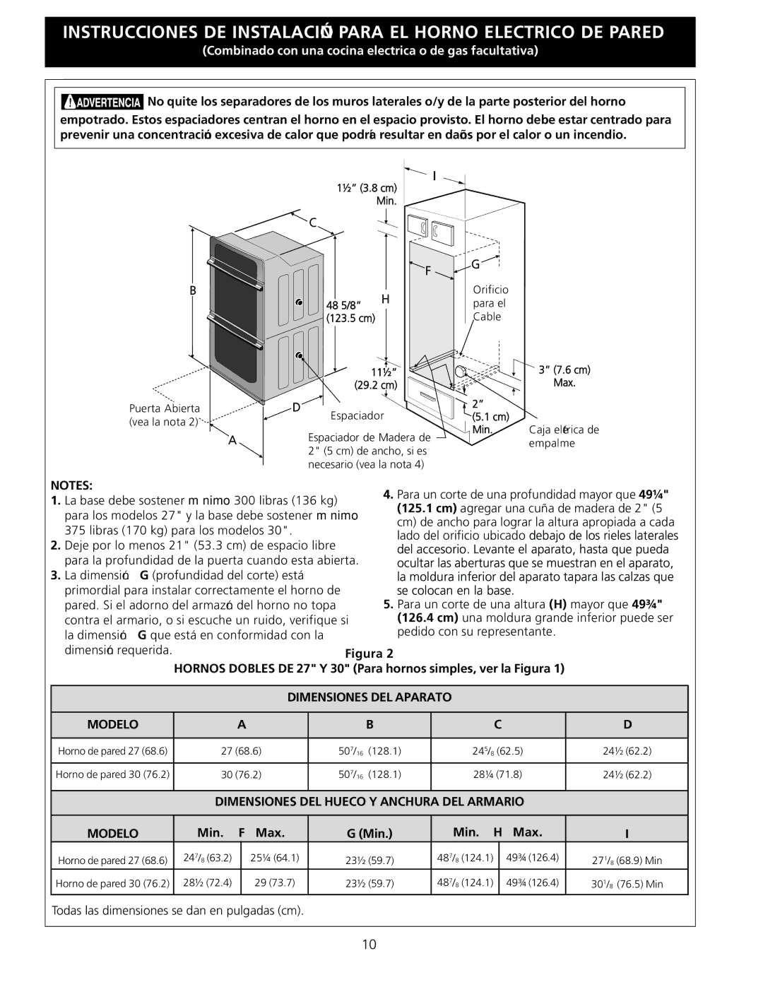 Electrolux D, C, A, B installation instructions Figura 