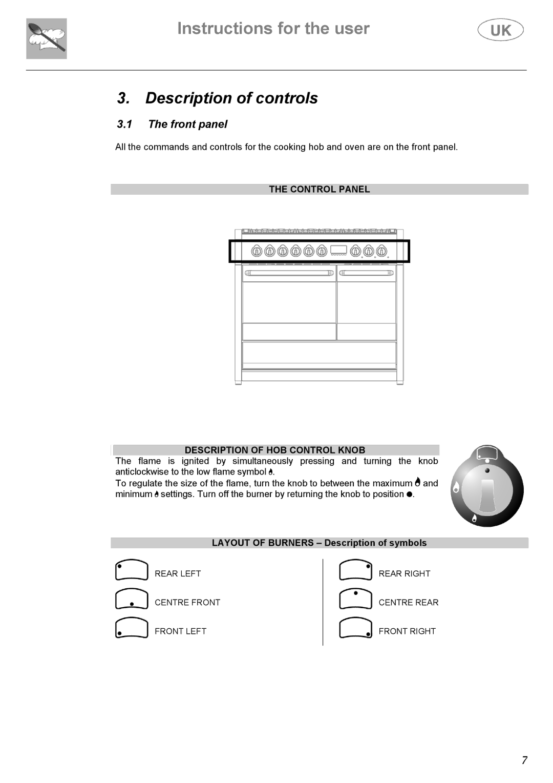 Electrolux C41022G manual Description of controls, Front panel, Control Panel Description of HOB Control Knob 