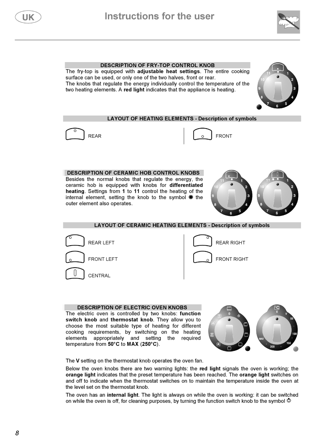 Electrolux C41022G manual Description of FRY-TOP Control Knob, Layout of Heating Elements Description of symbols 