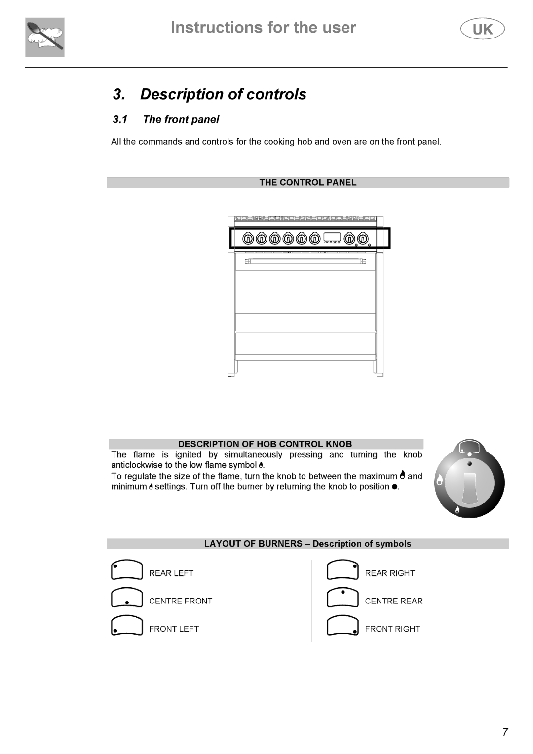 Electrolux C41029V, C41029G manual Description of controls, Front panel, Control Panel Description of HOB Control Knob 