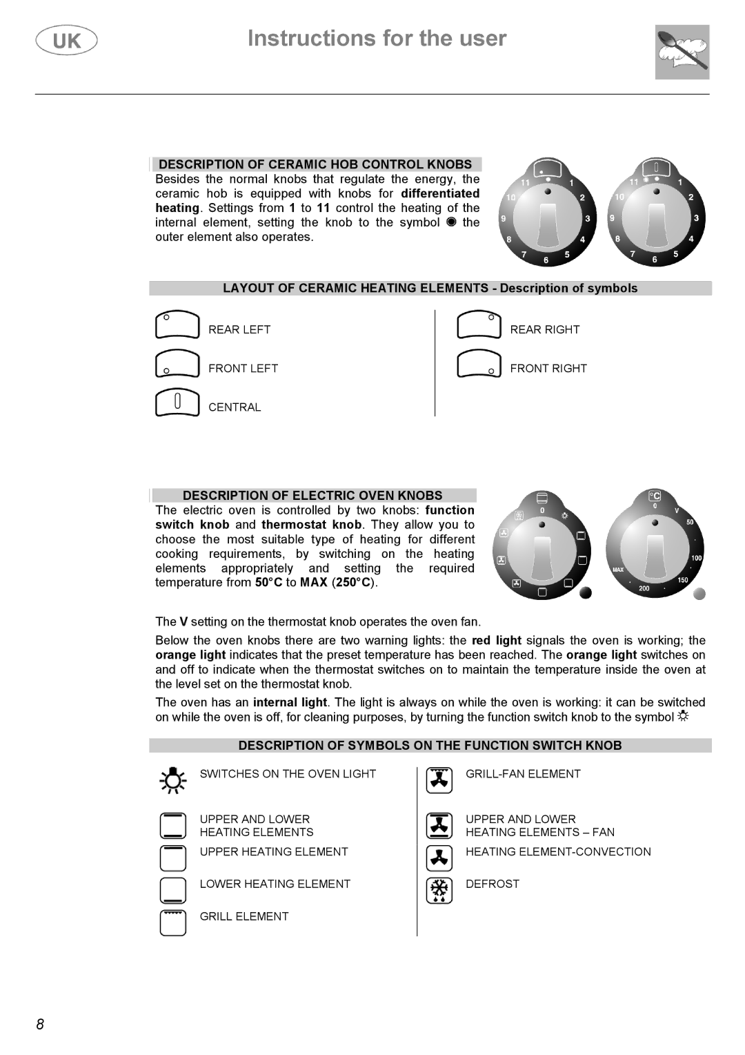 Electrolux C41029G, C41029V manual Description of Symbols on the Function Switch Knob 