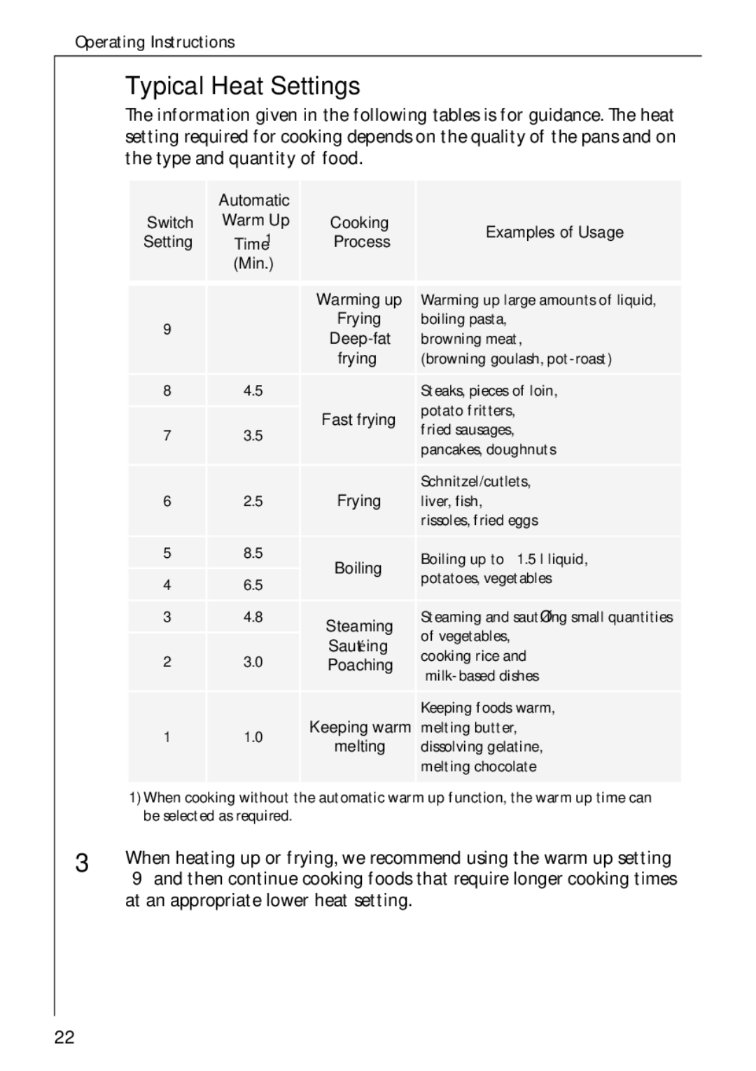 Electrolux C65030K operating instructions Typical Heat Settings, At an appropriate lower heat setting 