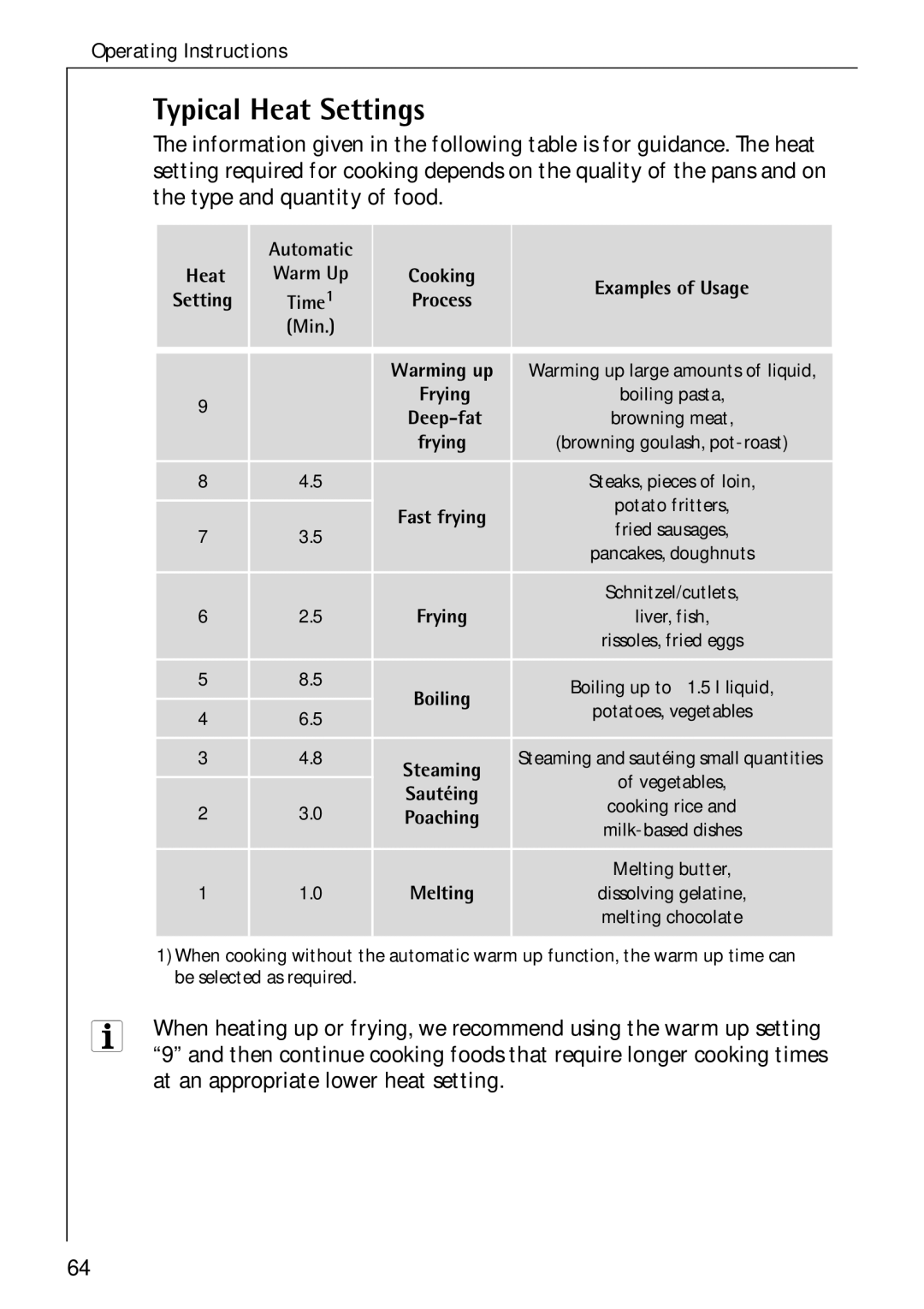 Electrolux C75301K operating instructions Typical Heat Settings, At an appropriate lower heat setting 