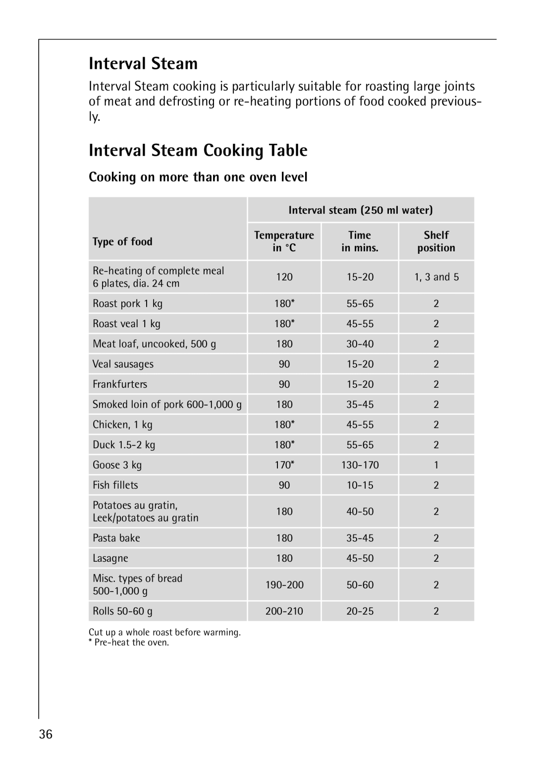 Electrolux CB8920-1 Interval Steam Cooking Table, Cooking on more than one oven level, Interval steam 250 ml water 