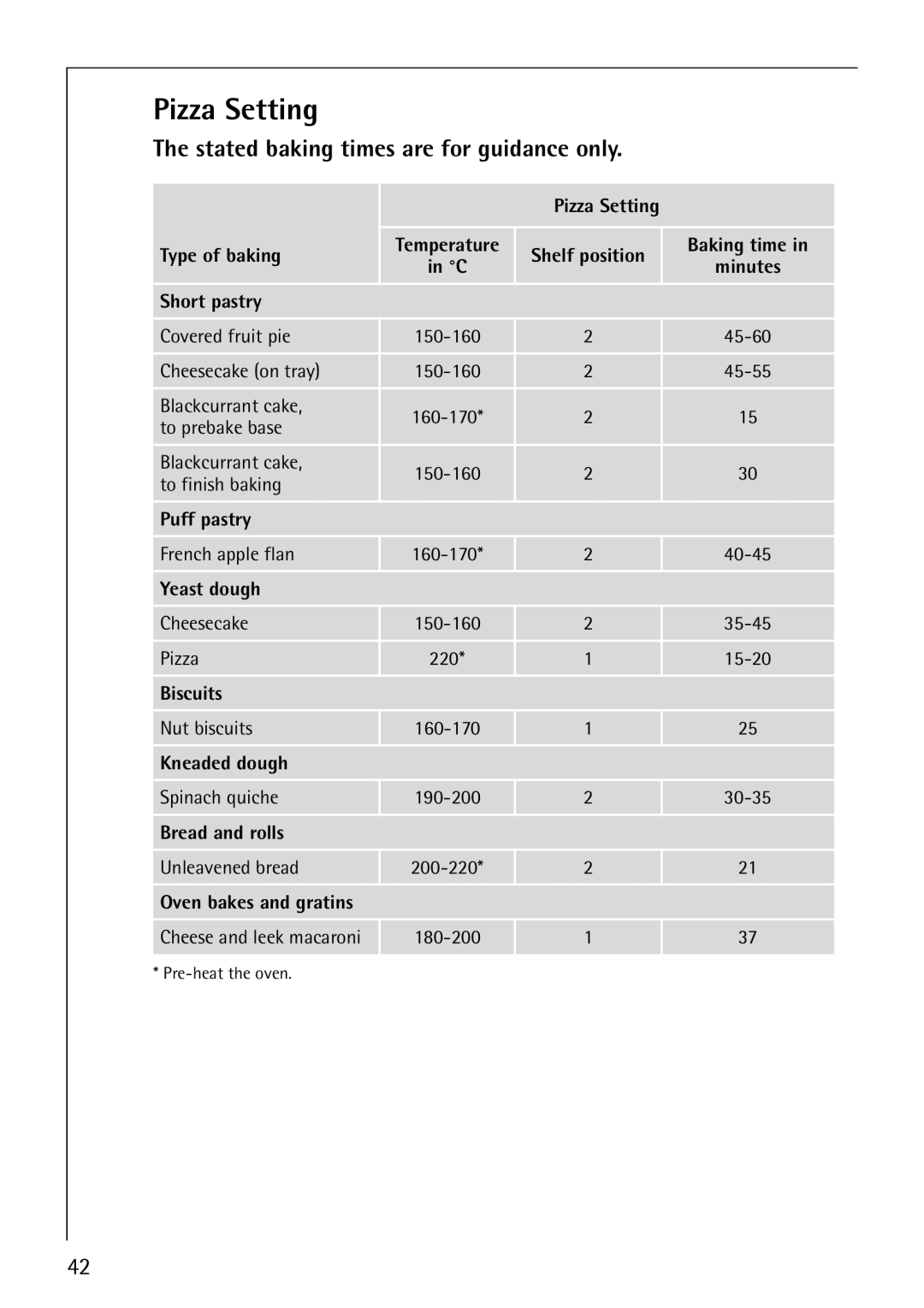 Electrolux CB8920-1 operating instructions Pizza Setting, Stated baking times are for guidance only 