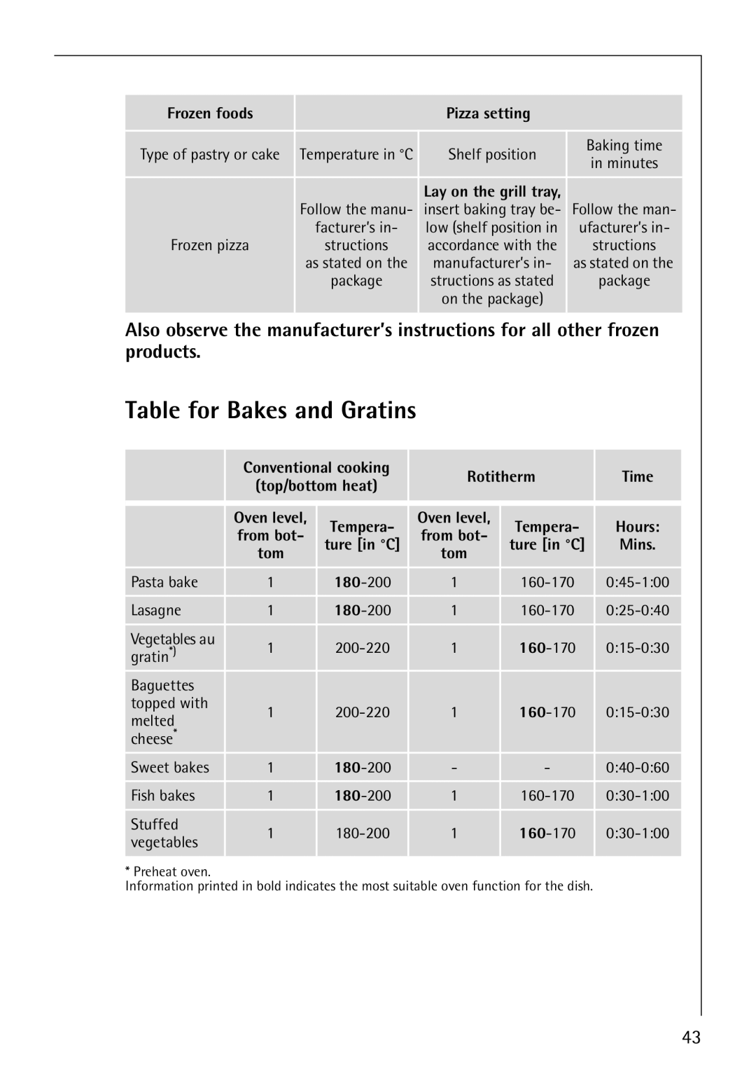 Electrolux CB8920-1 operating instructions Table for Bakes and Gratins, Frozen foods Pizza setting, Lay on the grill tray 