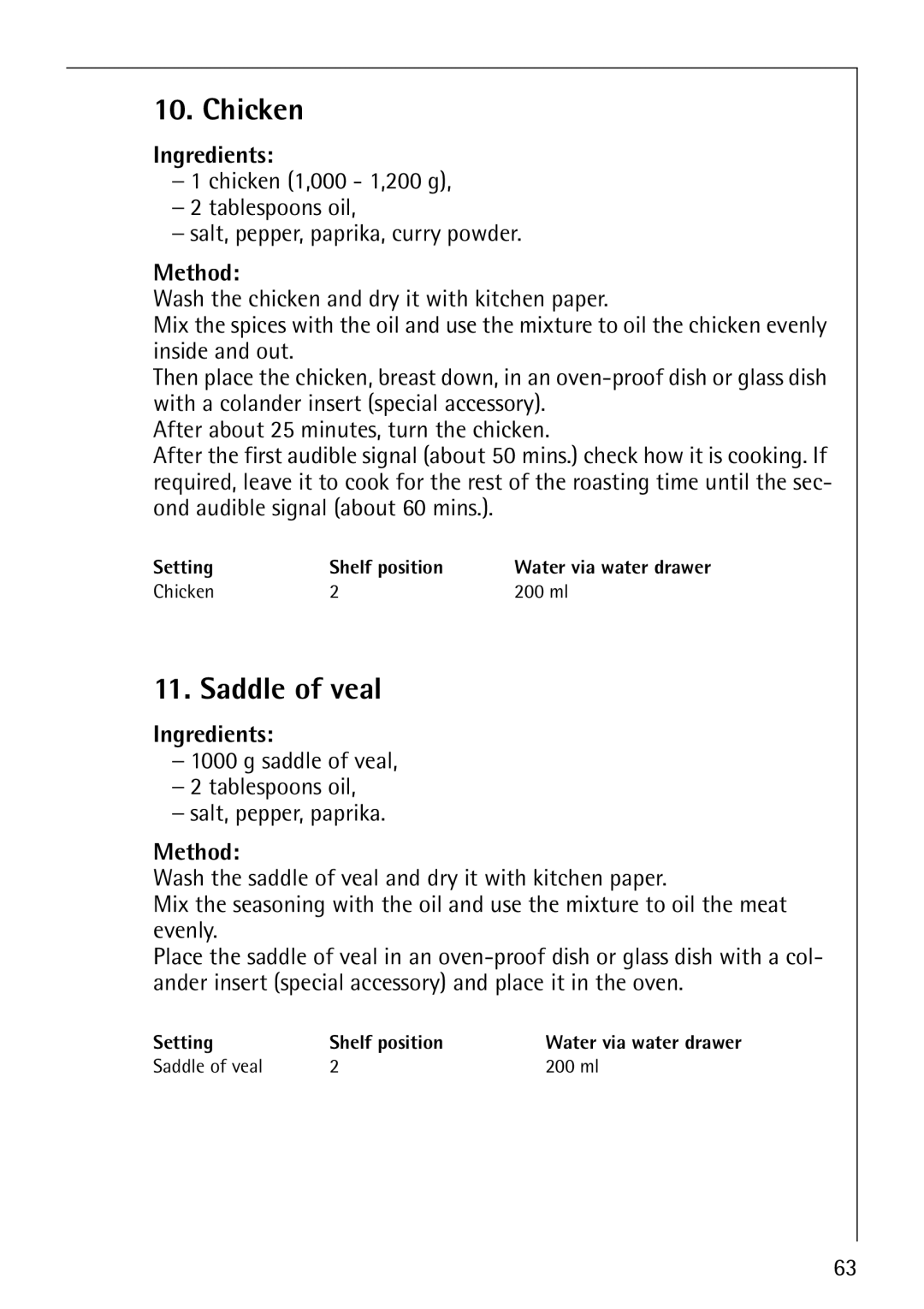 Electrolux CB8920-1 operating instructions Chicken, Saddle of veal Tablespoons oil Salt, pepper, paprika 