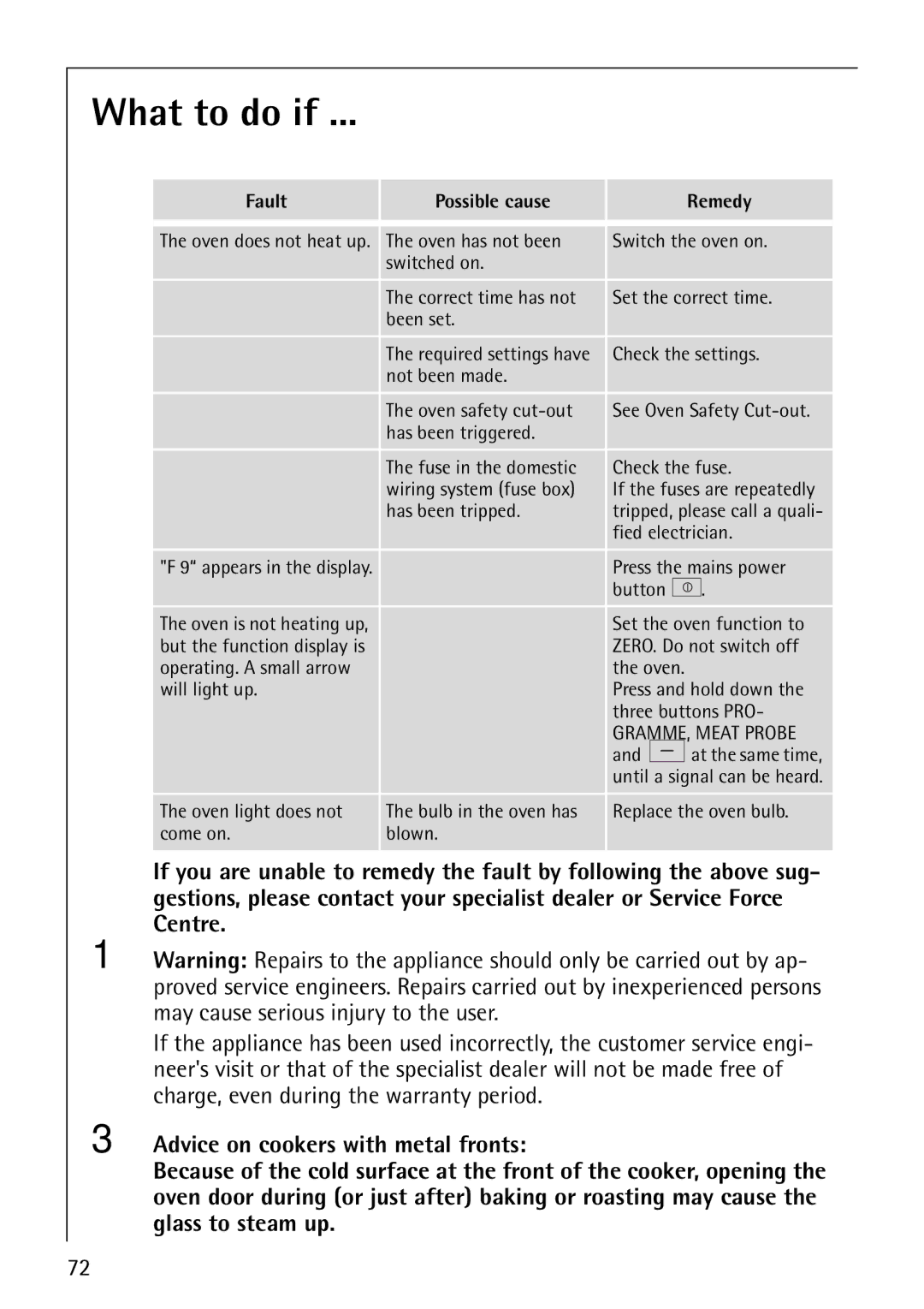 Electrolux CB8920-1 operating instructions What to do if, Fault Possible cause Remedy 