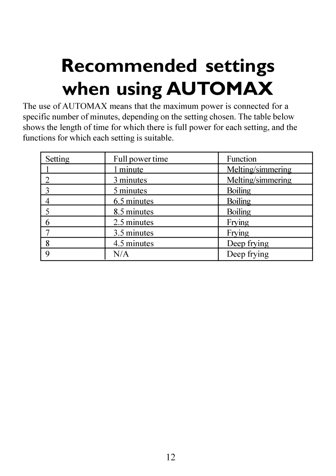 Electrolux Ceramic glass hob manual Recommended settings when using Automax 