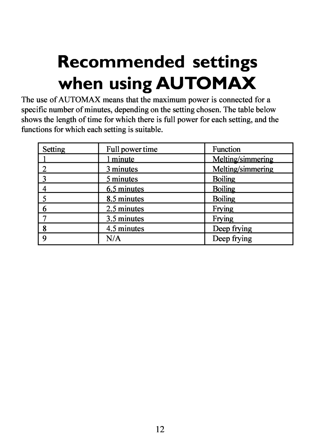 Electrolux Ceramic glass hob manual Recommended settings when using AUTOMAX 