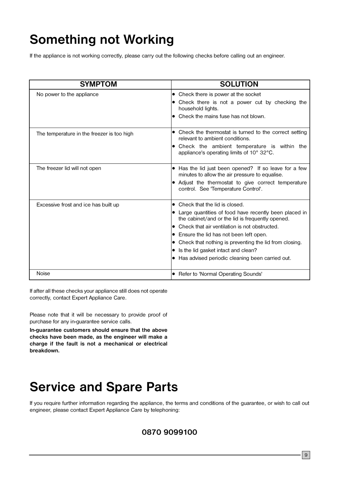 Electrolux CF 376 manual Something not Working, Service and Spare Parts 