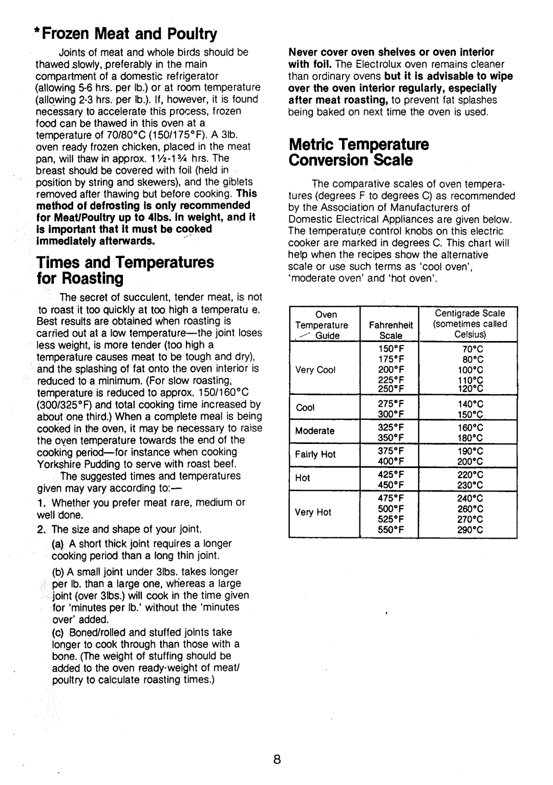 Electrolux CF463 manual 