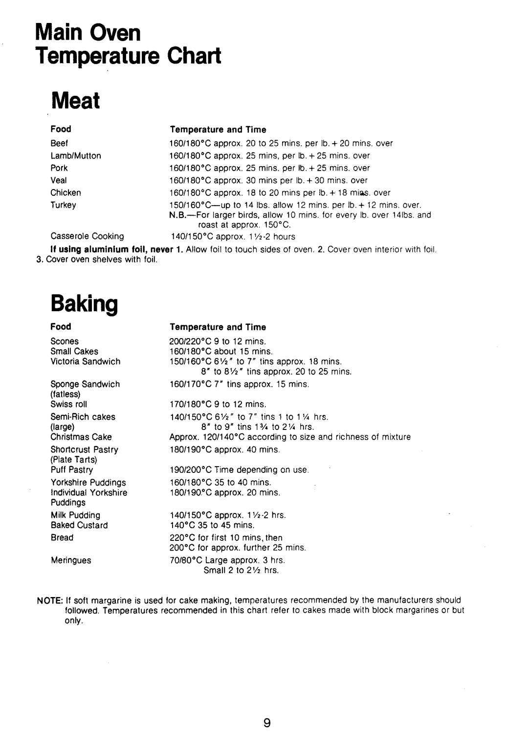 Electrolux CF463 manual 