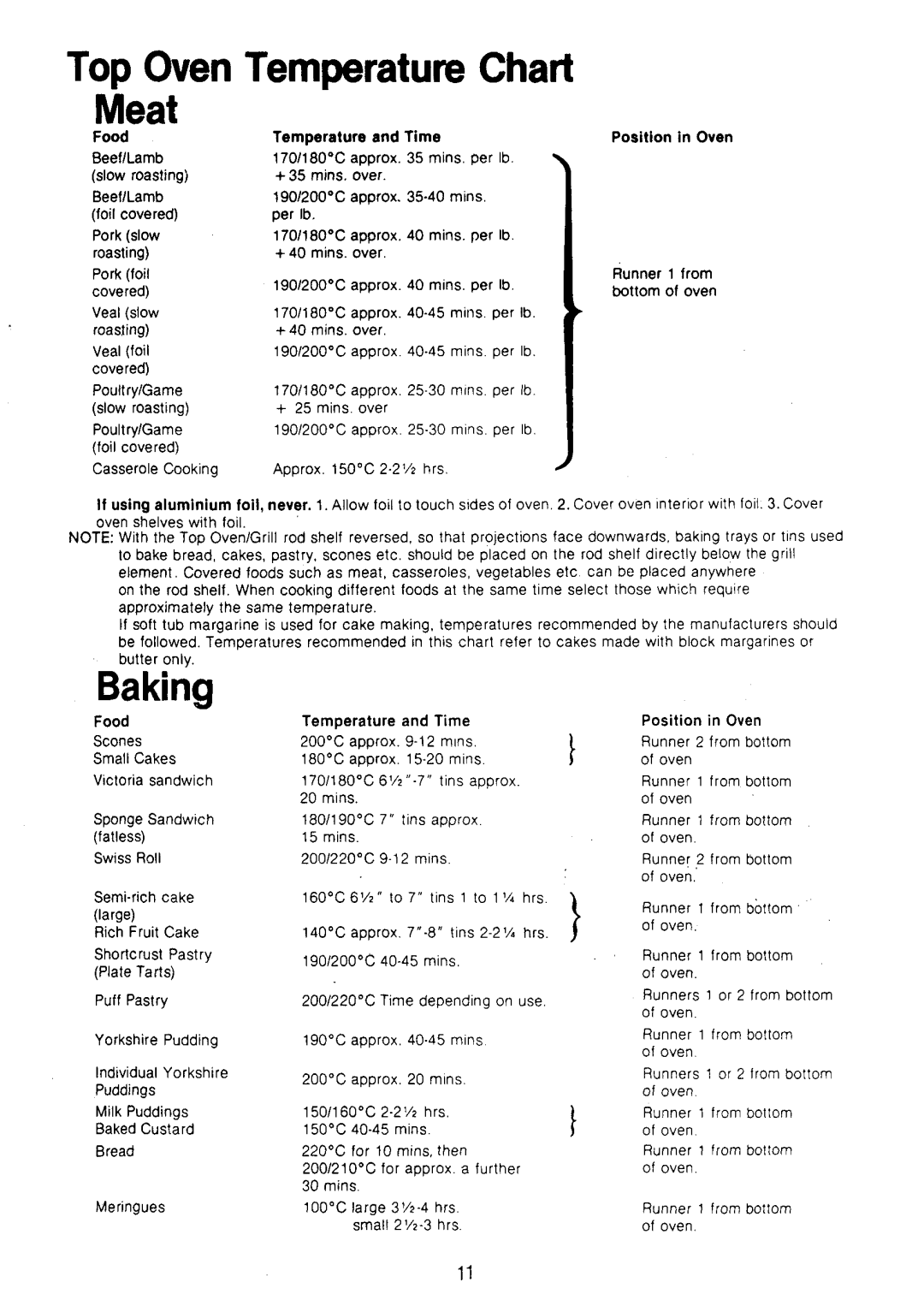 Electrolux CF463 manual 