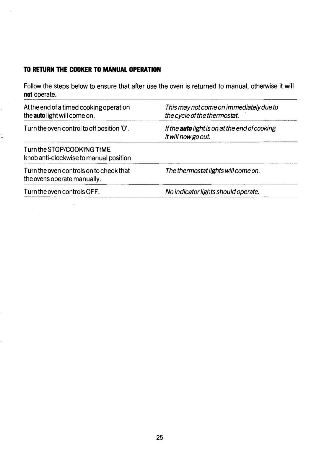 Electrolux CF604 manual 