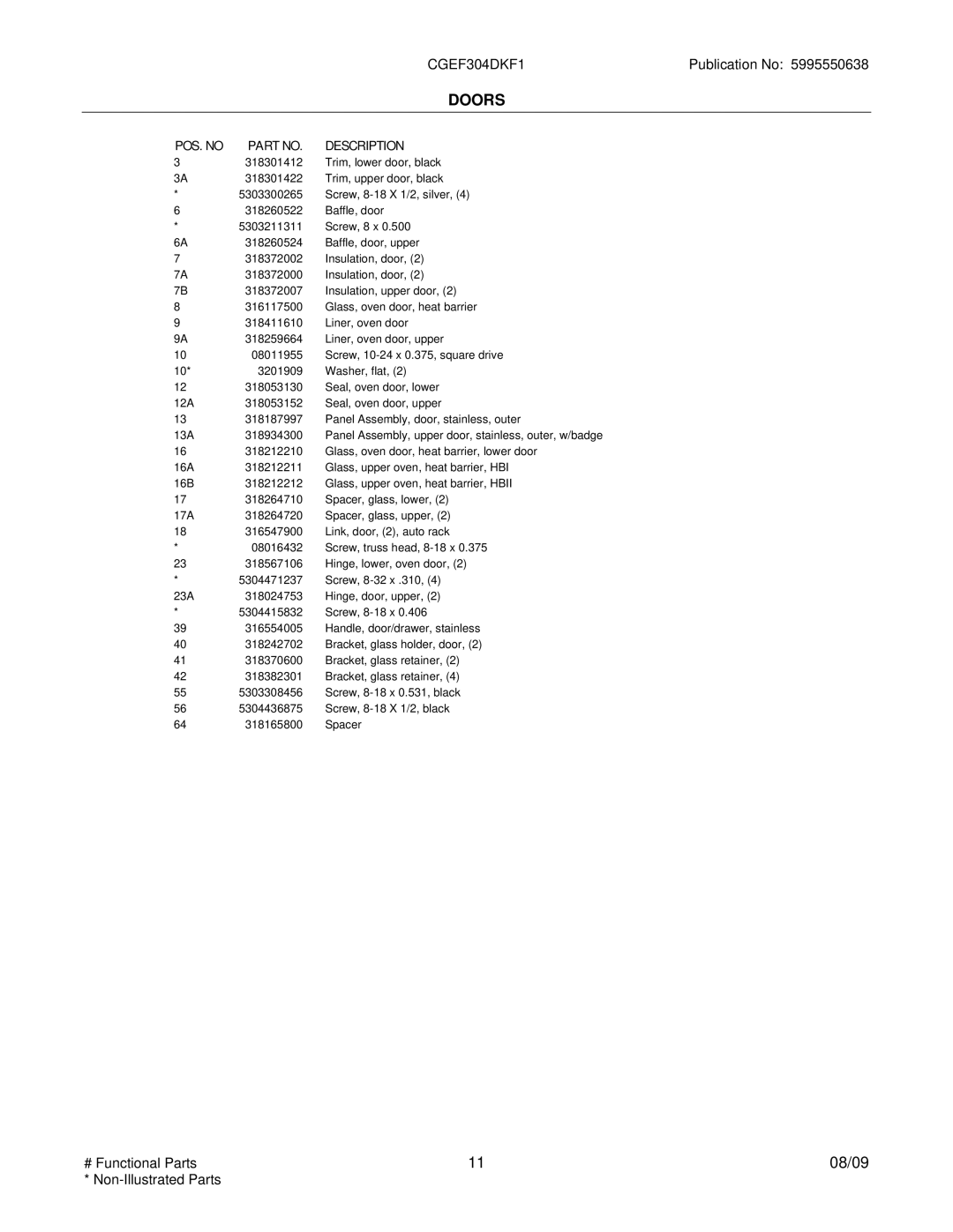 Electrolux CGEF304DK installation instructions Doors 