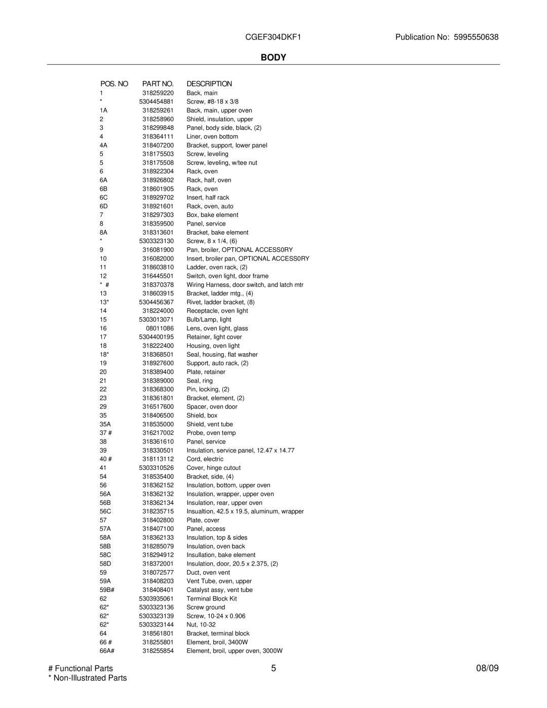 Electrolux CGEF304DK installation instructions Body 