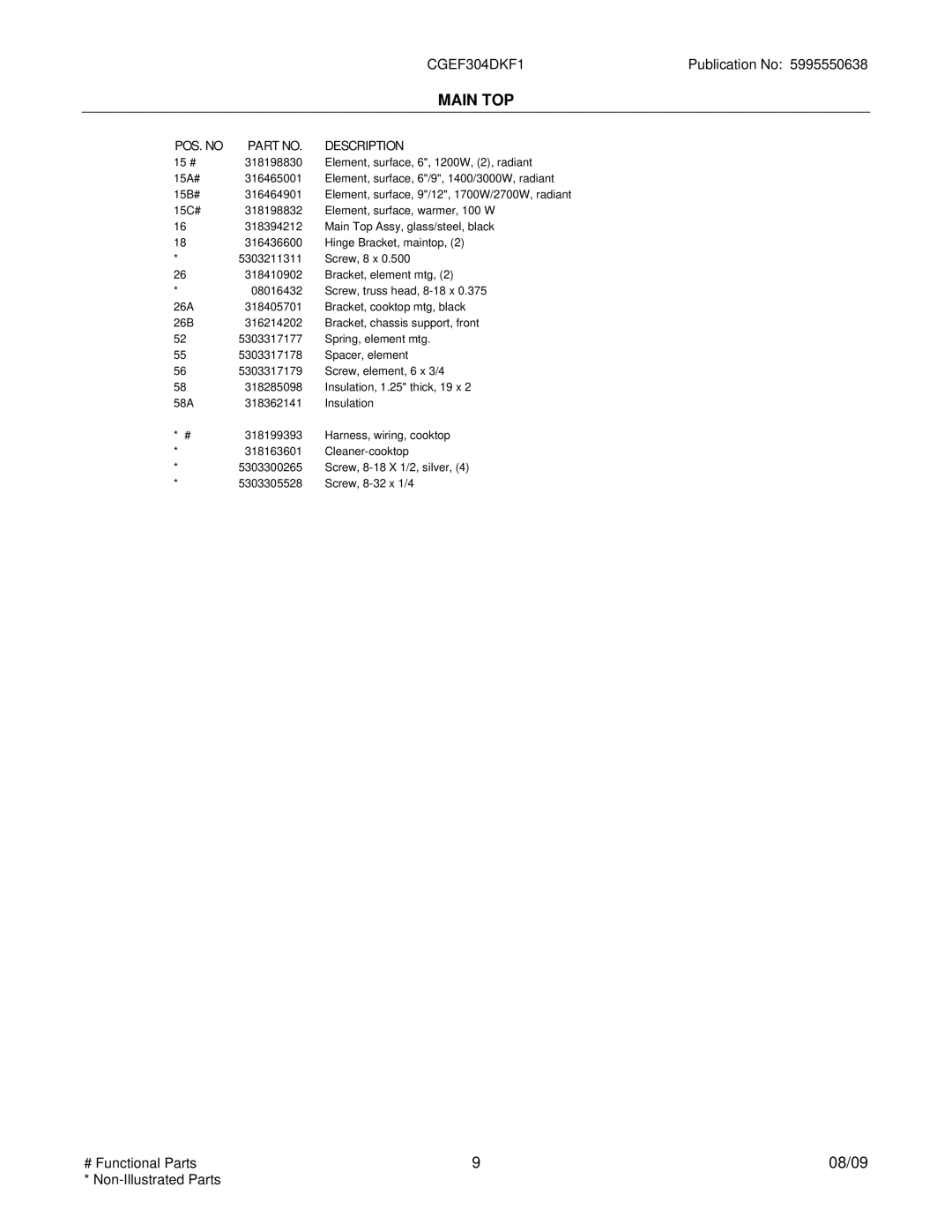 Electrolux CGEF304DK installation instructions POS. no Description 