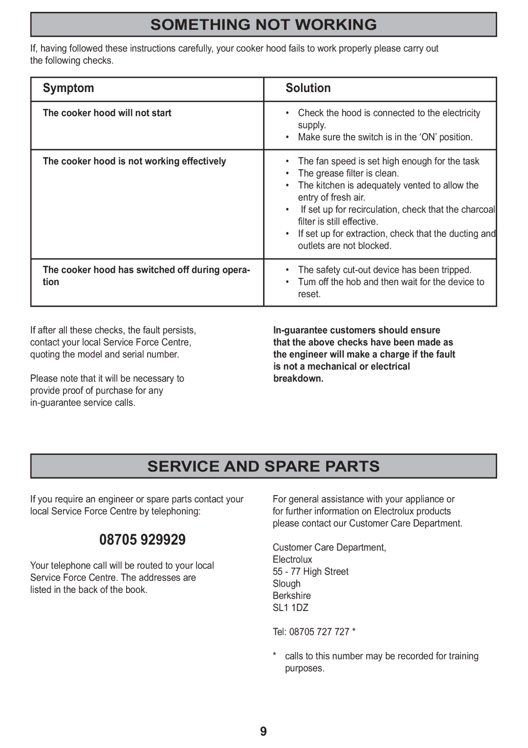 Electrolux CH 710 manual Something not Working, Service and Spare Parts, Symptom Solution, Cooker hood will not start, Tion 