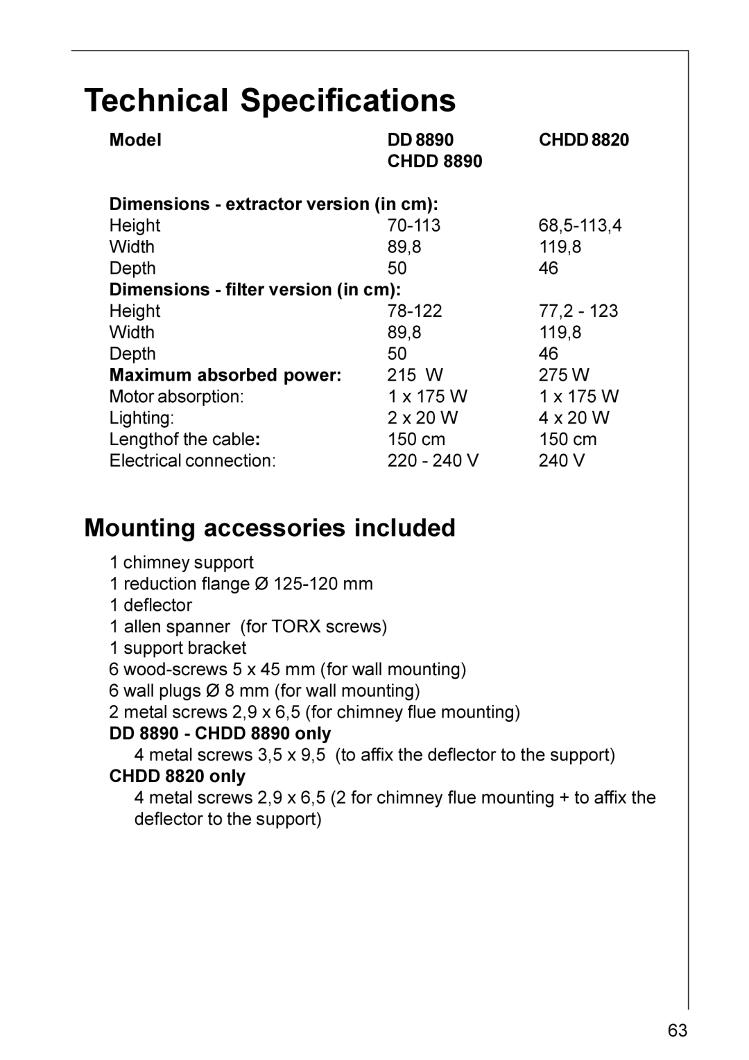 Electrolux CHDD 8890, CHDD 8820 installation instructions Technical Specifications, Mounting accessories included 