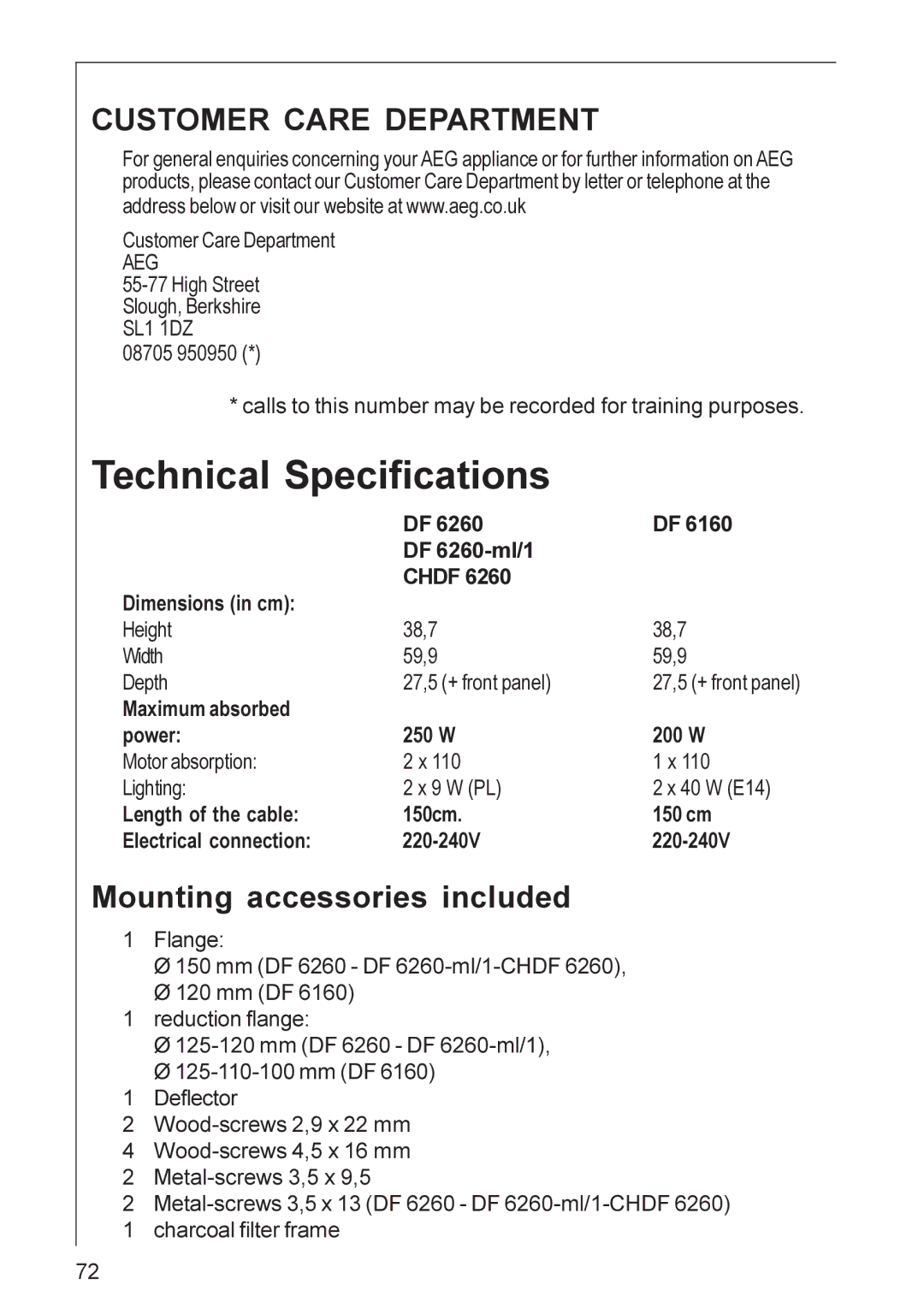 Electrolux CHDF 6260, DF 6160 installation instructions Technical Specifications, Mounting accessories included 