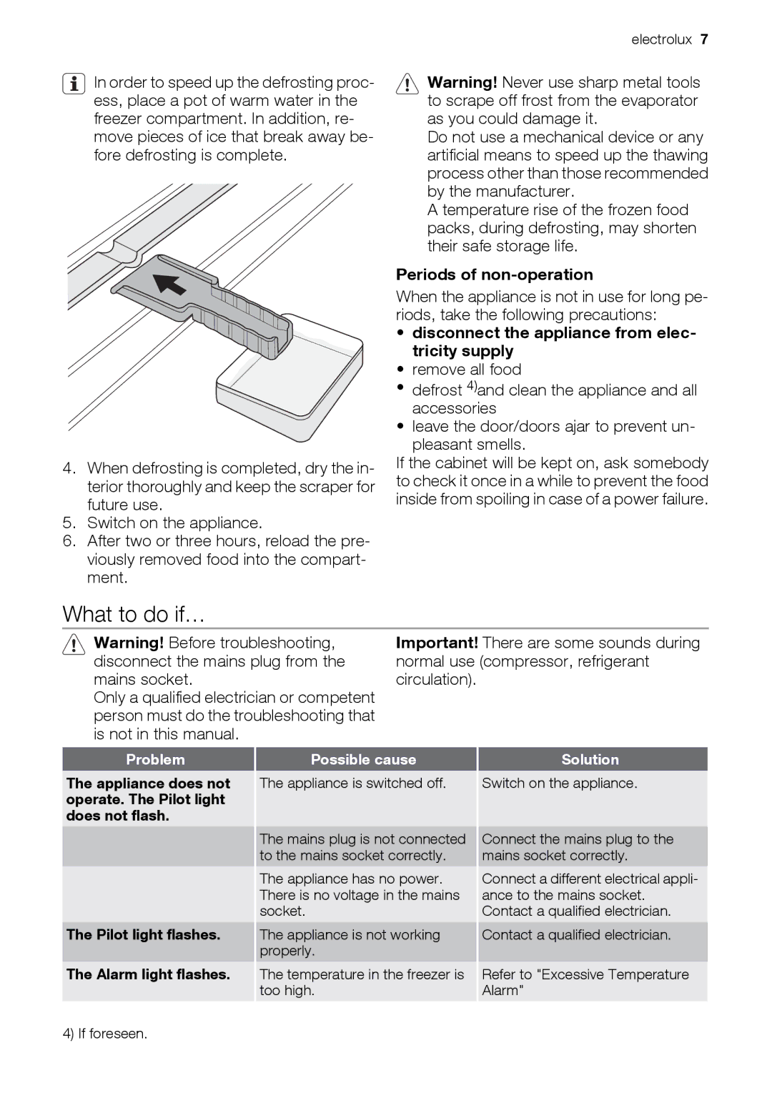 Electrolux CI 800 FA What to do if…, Periods of non-operation, Disconnect the appliance from elec- tricity supply 