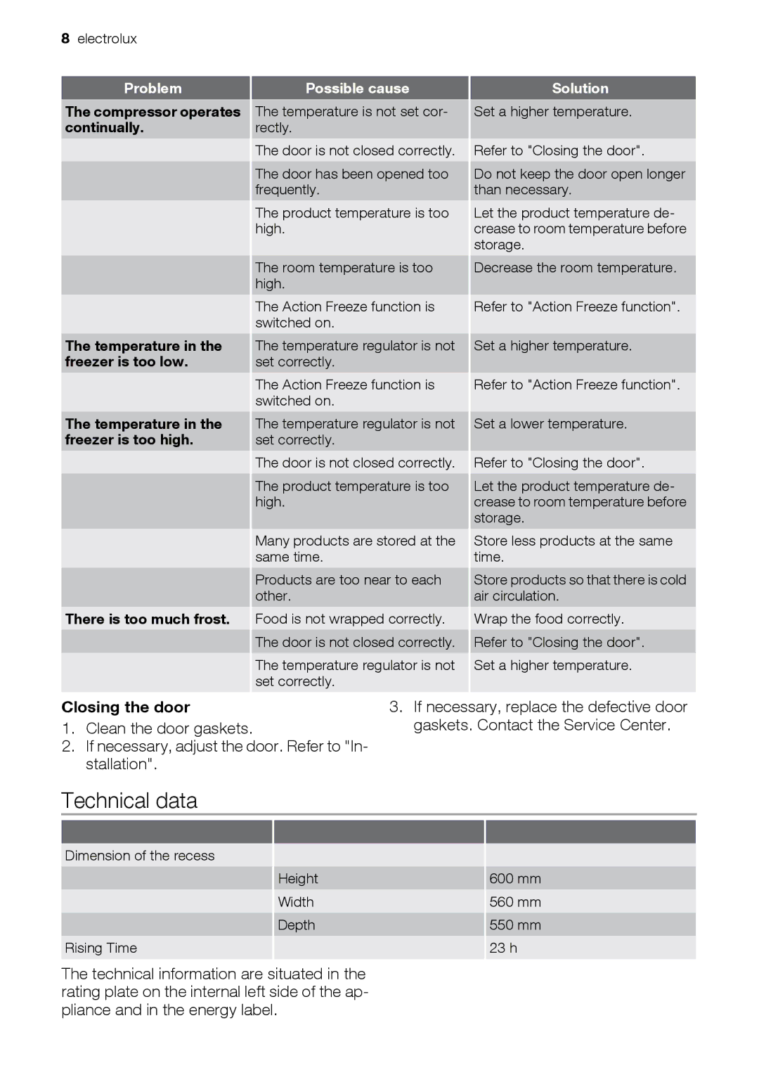 Electrolux CI 800 FA user manual Technical data, Closing the door 