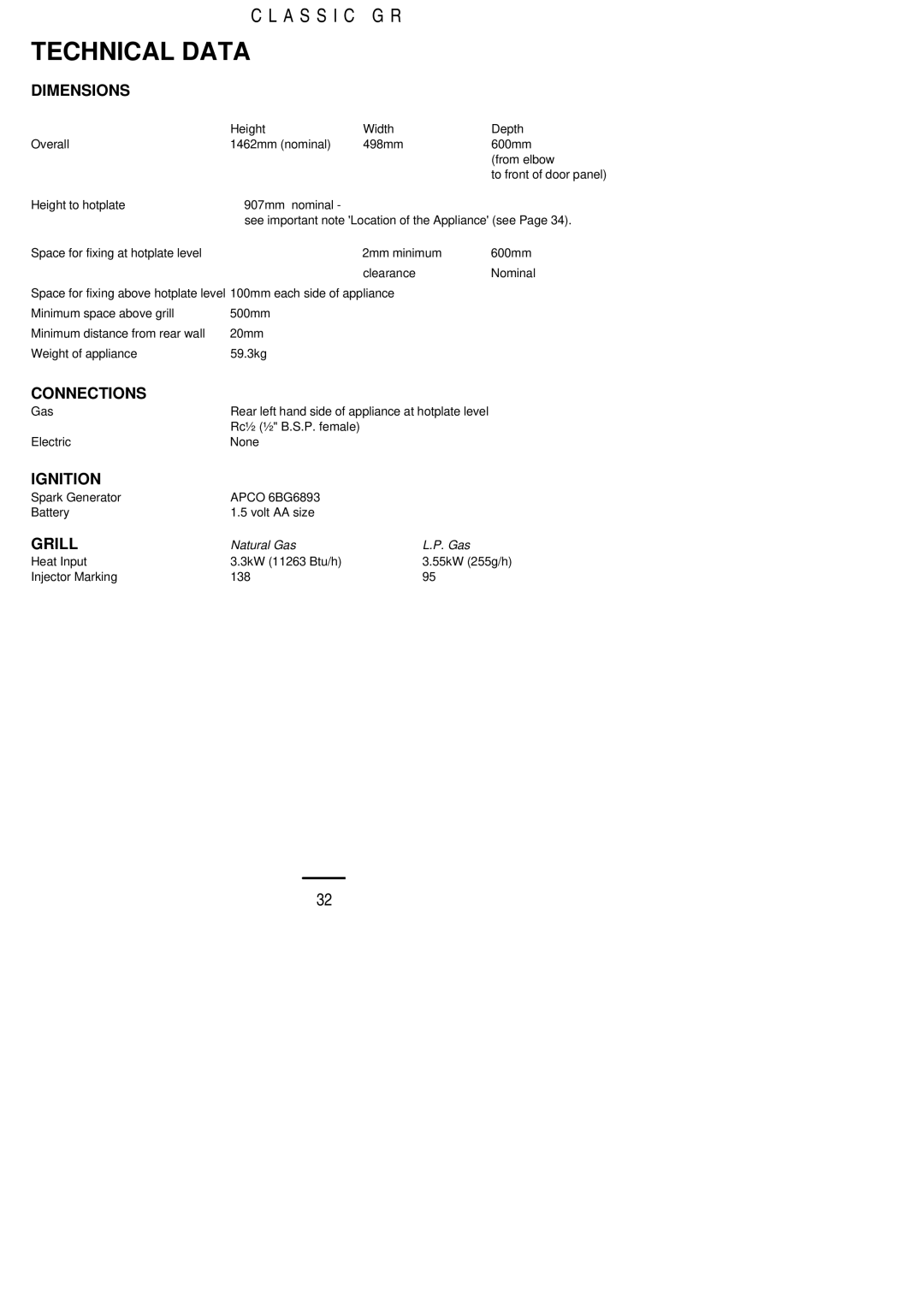 Electrolux CLASSIC GR installation instructions Dimensions, Connections, Ignition, Grill 