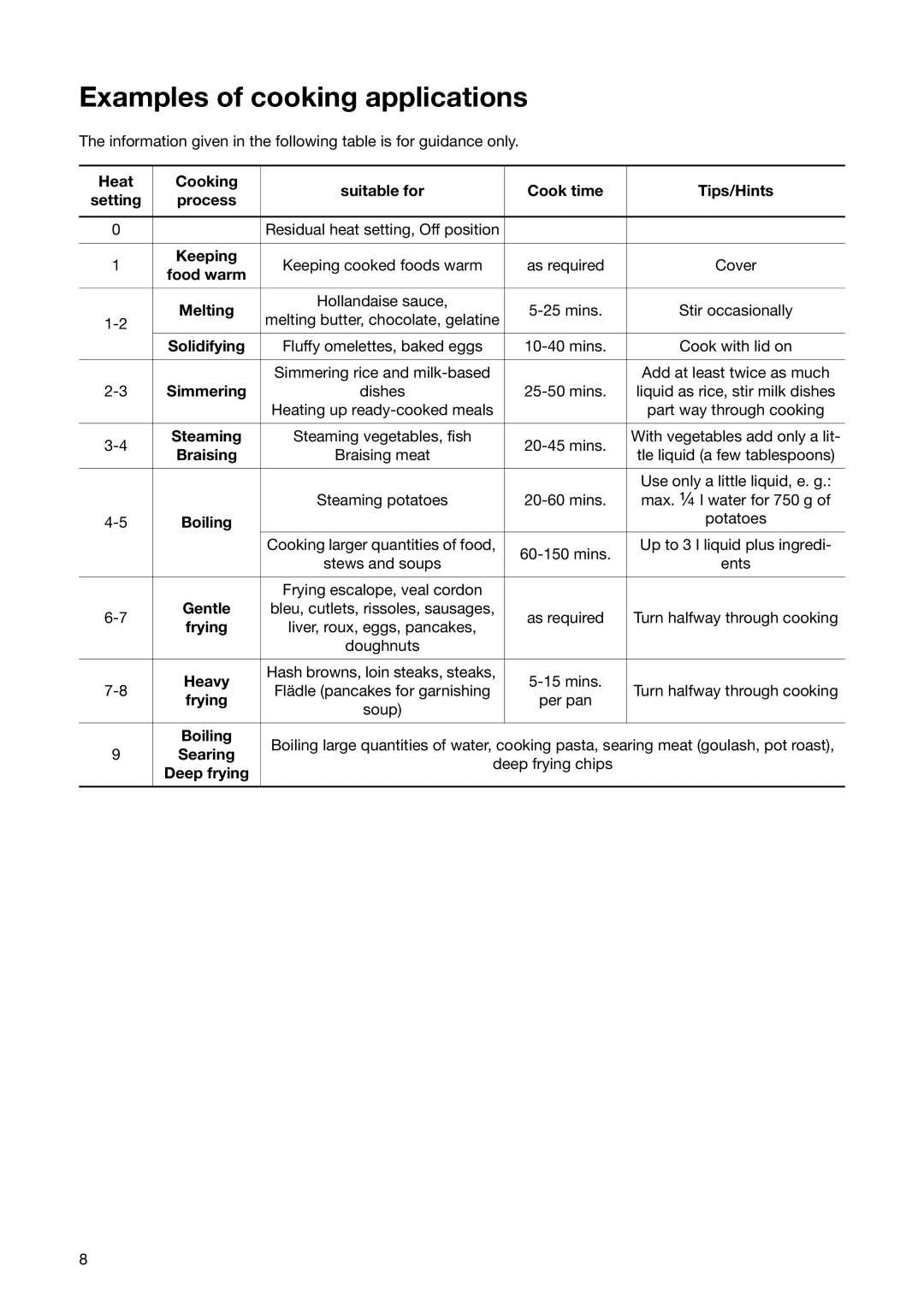 Electrolux CM 600 BLK manual Examples of cooking applications 