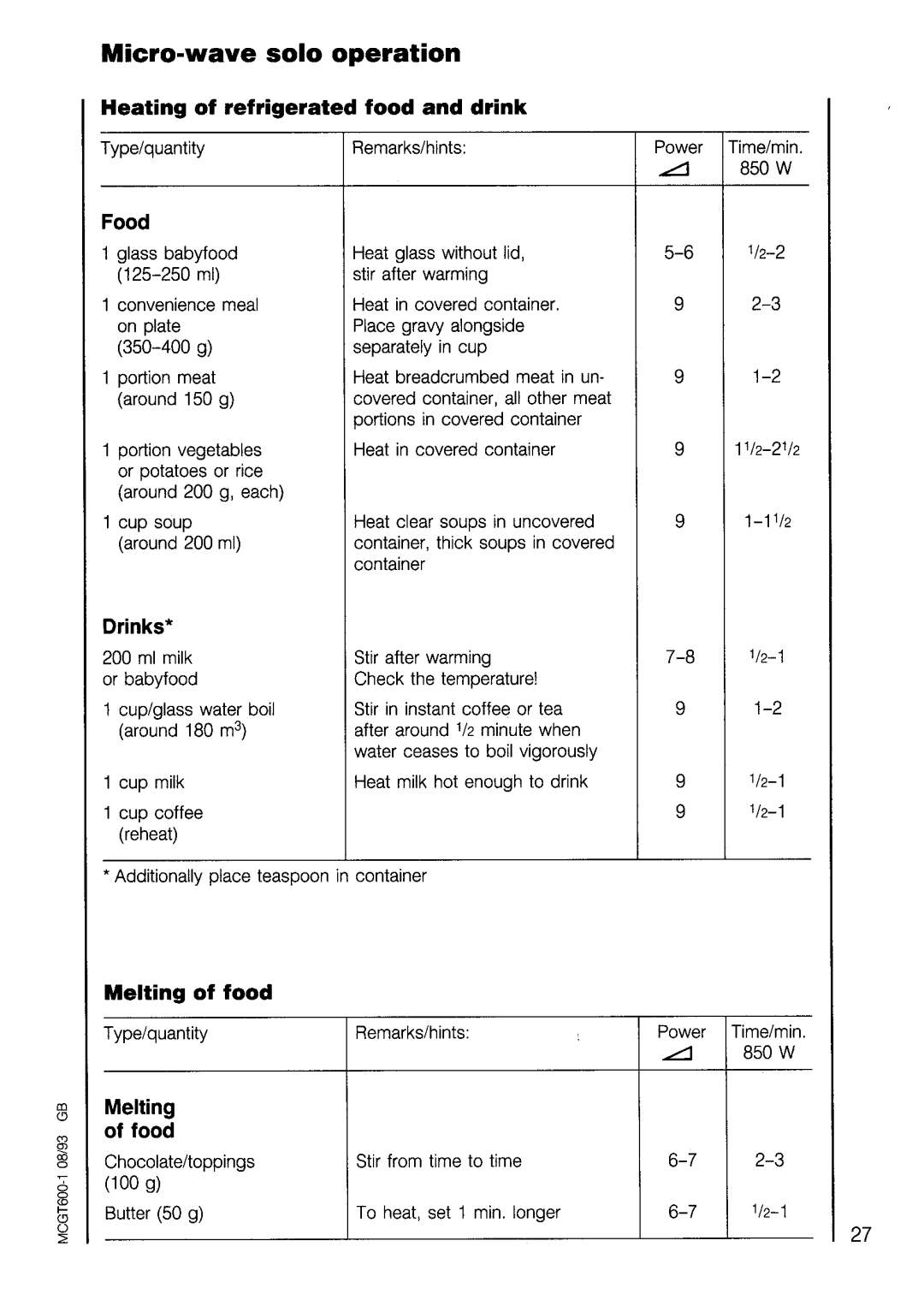 Electrolux COMBI 625 manual 