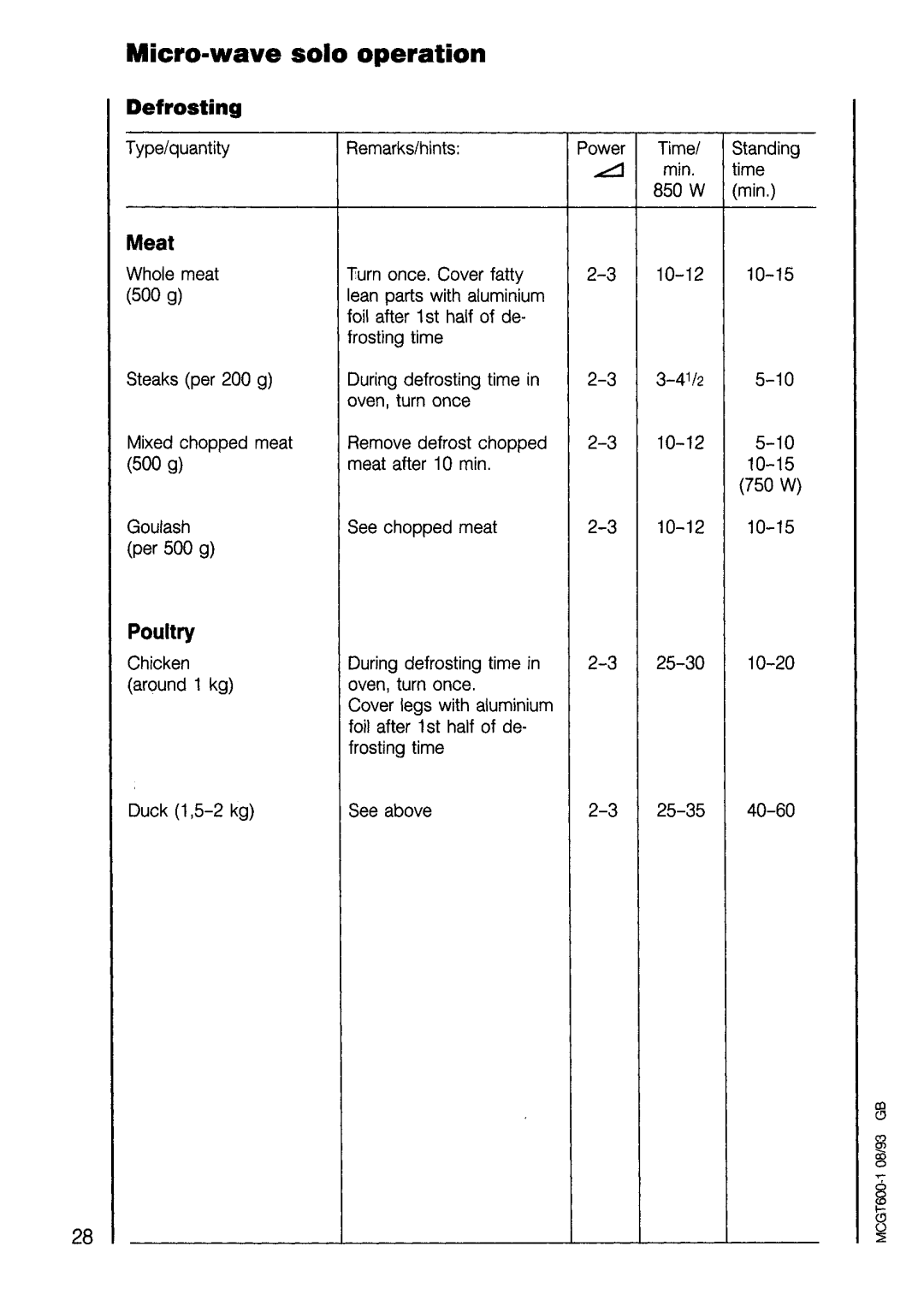 Electrolux COMBI 625 manual 
