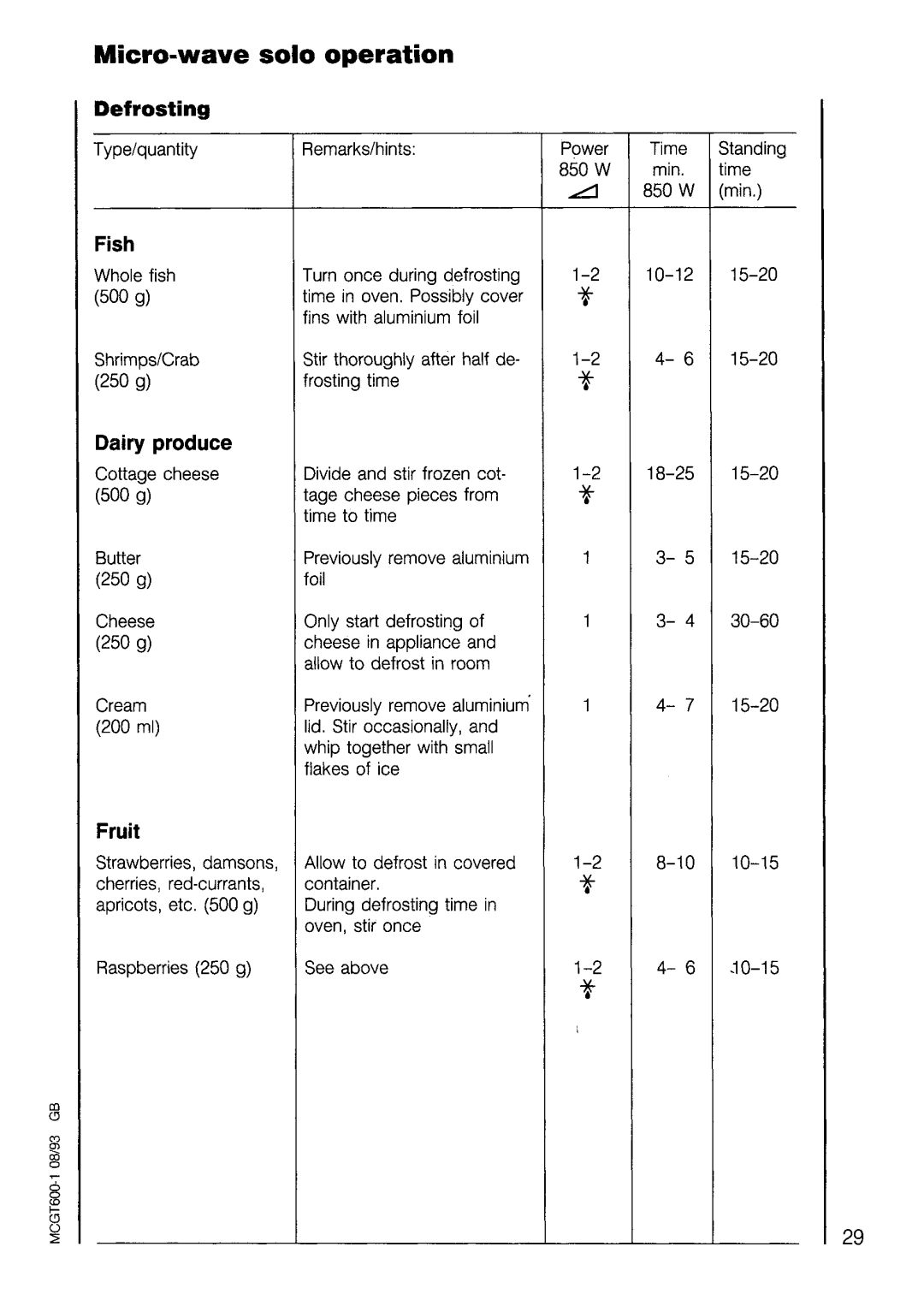 Electrolux COMBI 625 manual 