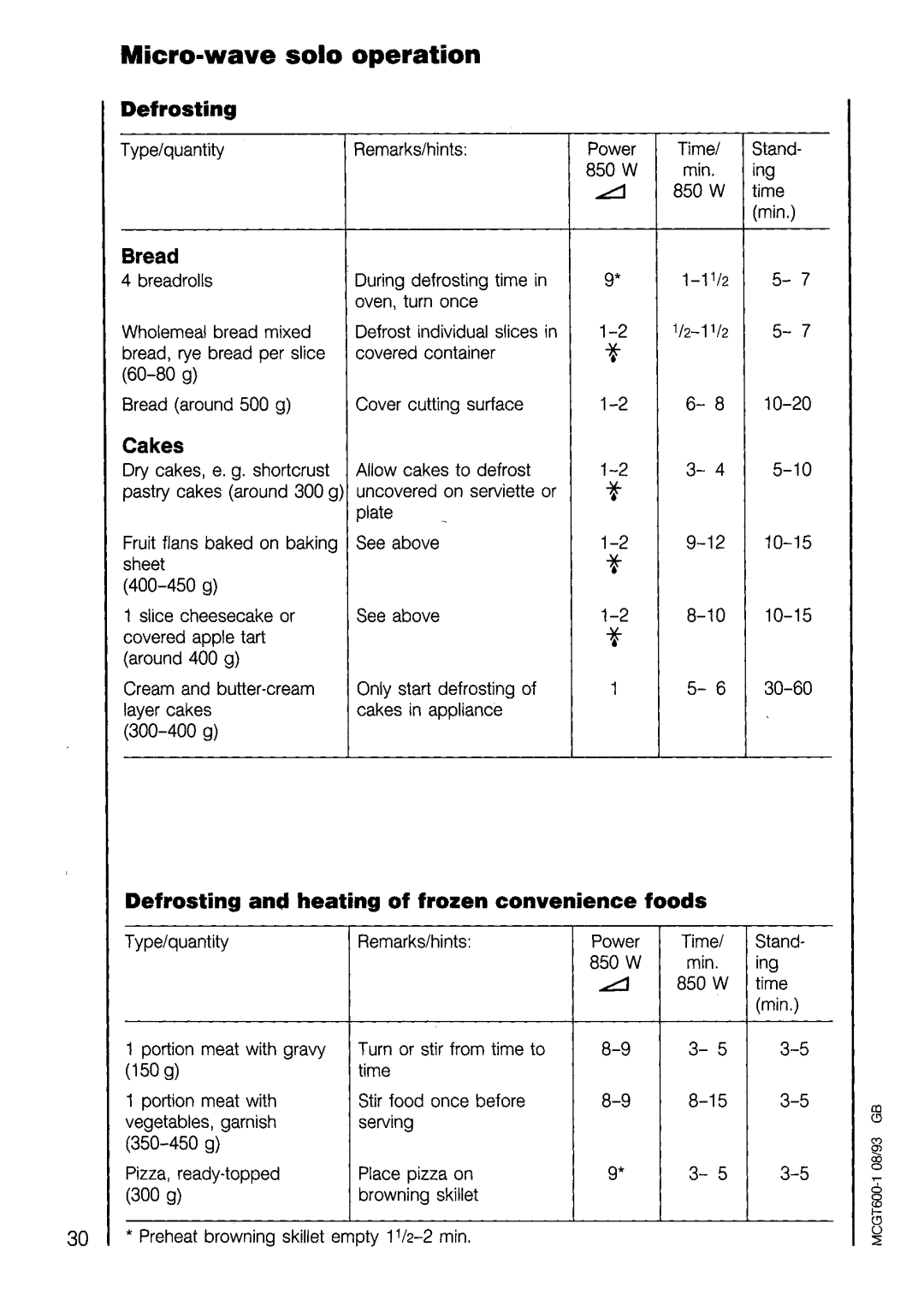 Electrolux COMBI 625 manual 