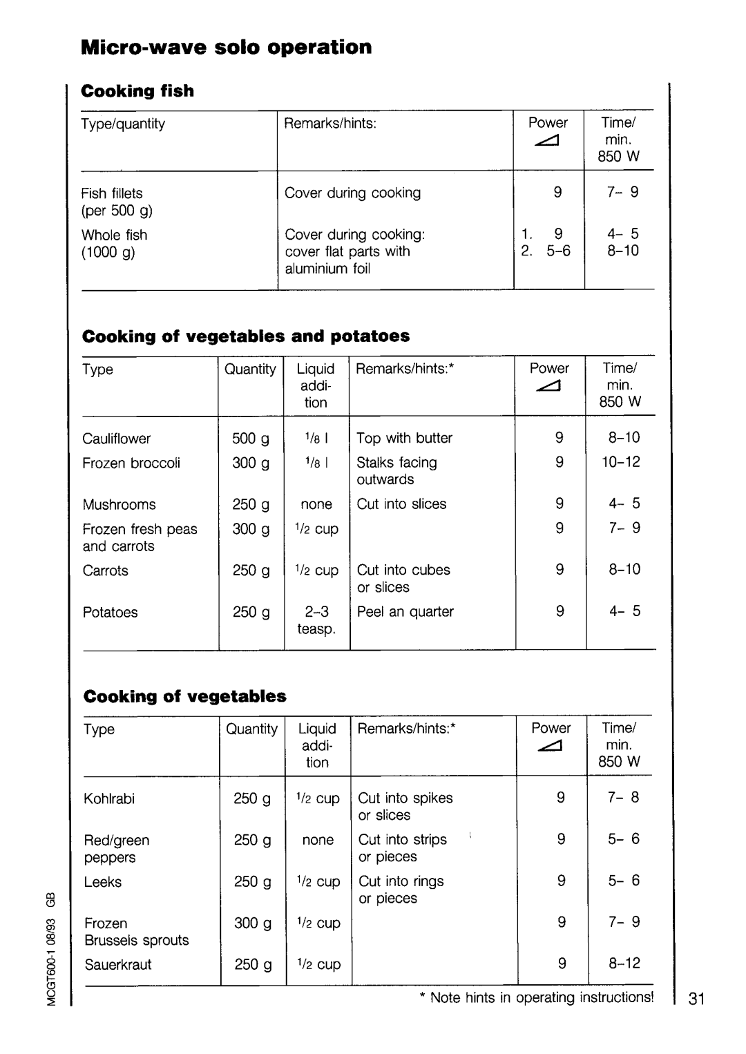 Electrolux COMBI 625 manual 