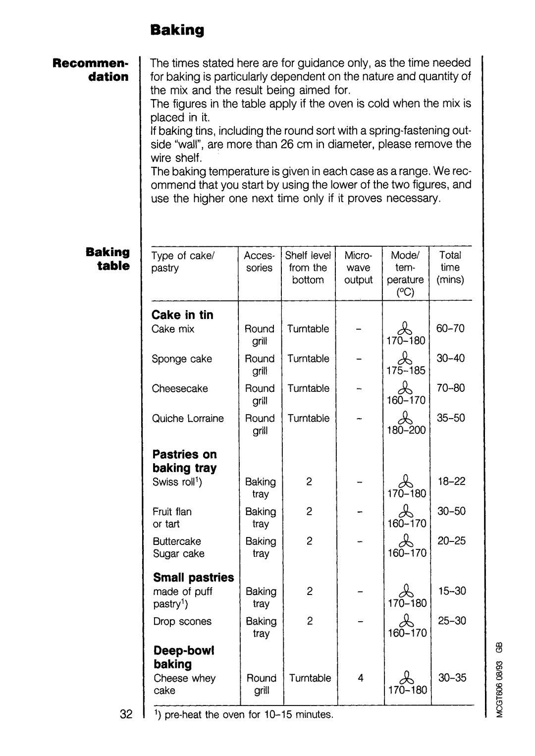 Electrolux COMBI 625 manual 