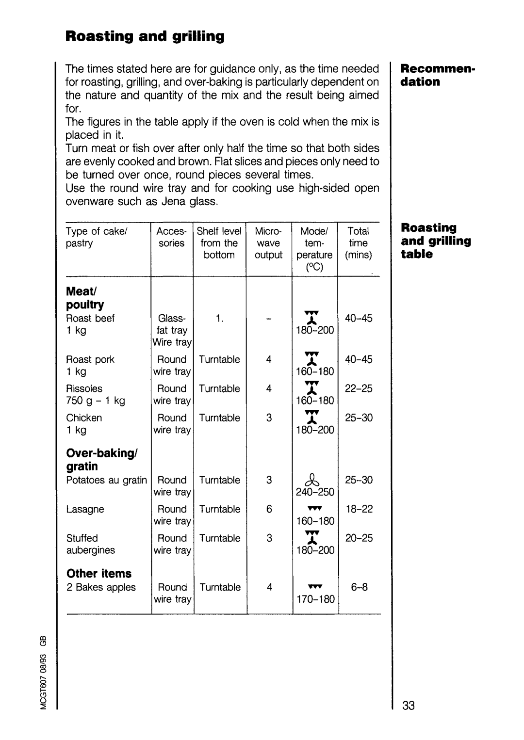 Electrolux COMBI 625 manual 