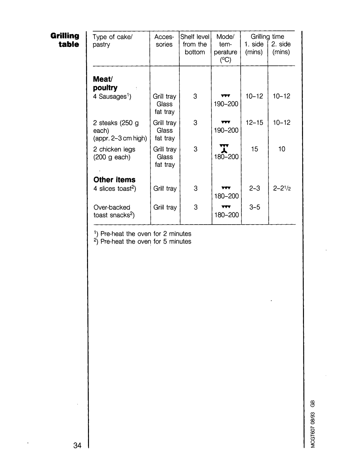 Electrolux COMBI 625 manual 