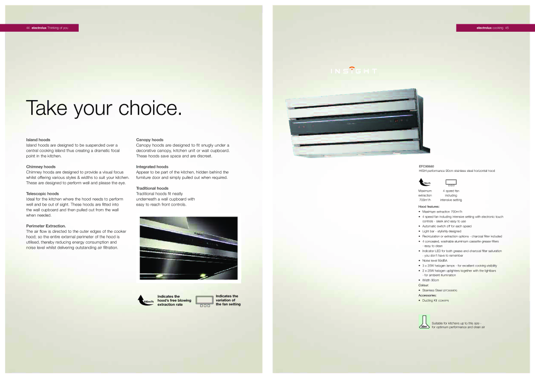 Electrolux Cooker Hoods dimensions Island hoods, Chimney hoods, Telescopic hoods, Perimeter Extraction, Canopy hoods 