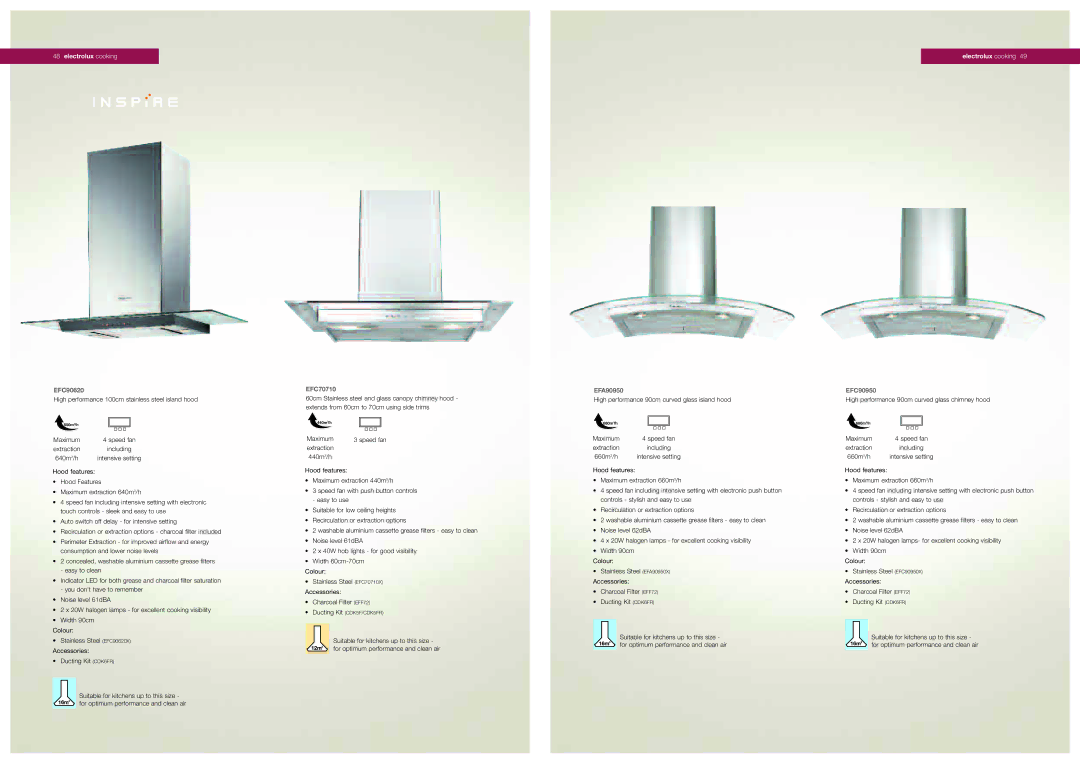 Electrolux Cooker Hoods dimensions EFC90620, EFC70710, EFA90950 EFC90950 