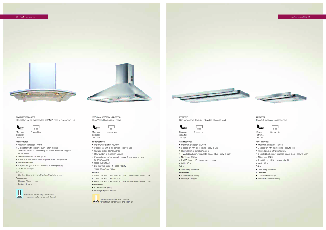 Electrolux Cooker Hoods EFC90700/EFC70700, EFC90001/EFC70001/EFC60001 90cm/70cm/60cm chimney hoods, EFP90033 EFP60032 